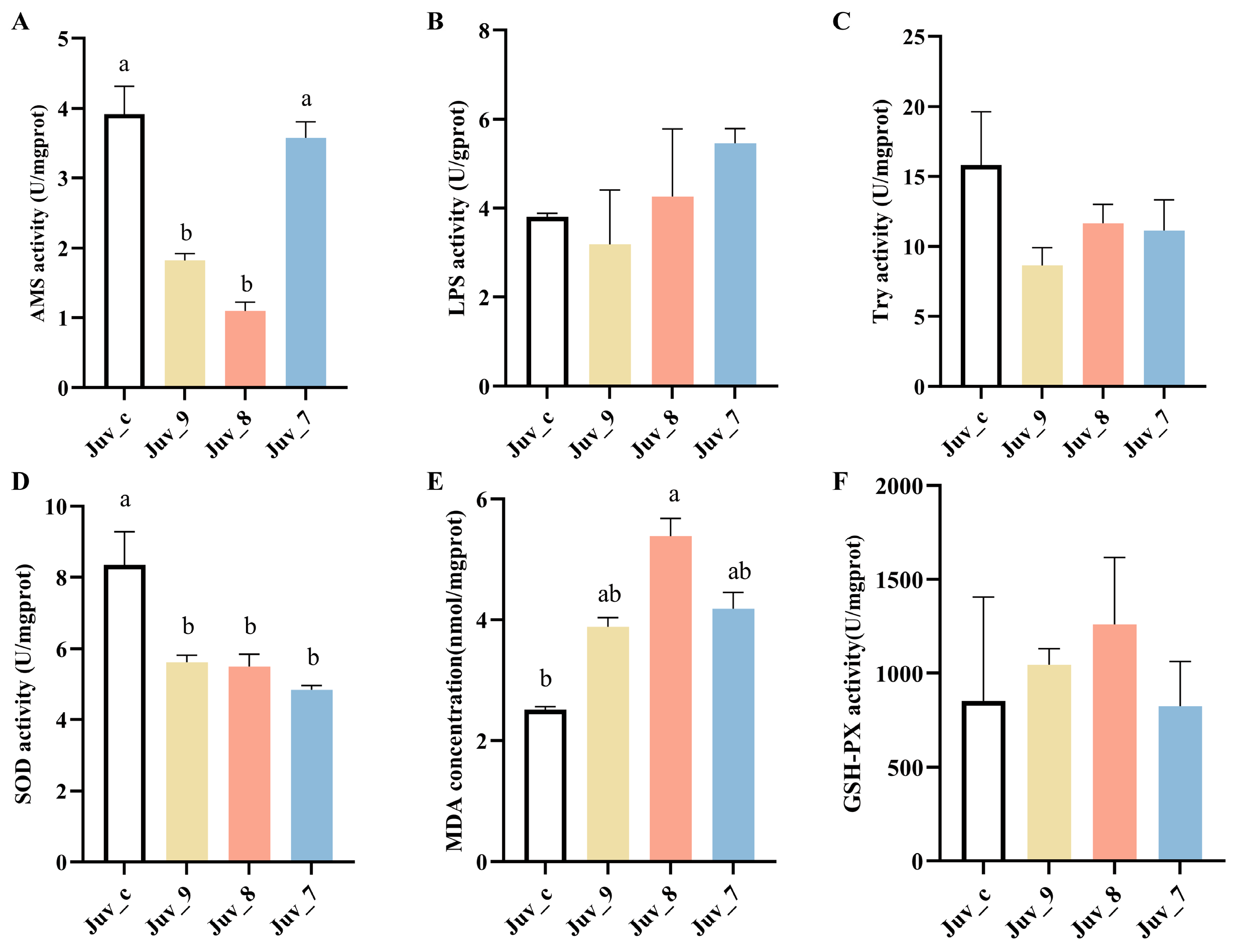 Antioxidants 14 00635 g001 Antioxidants 14 00635 g001