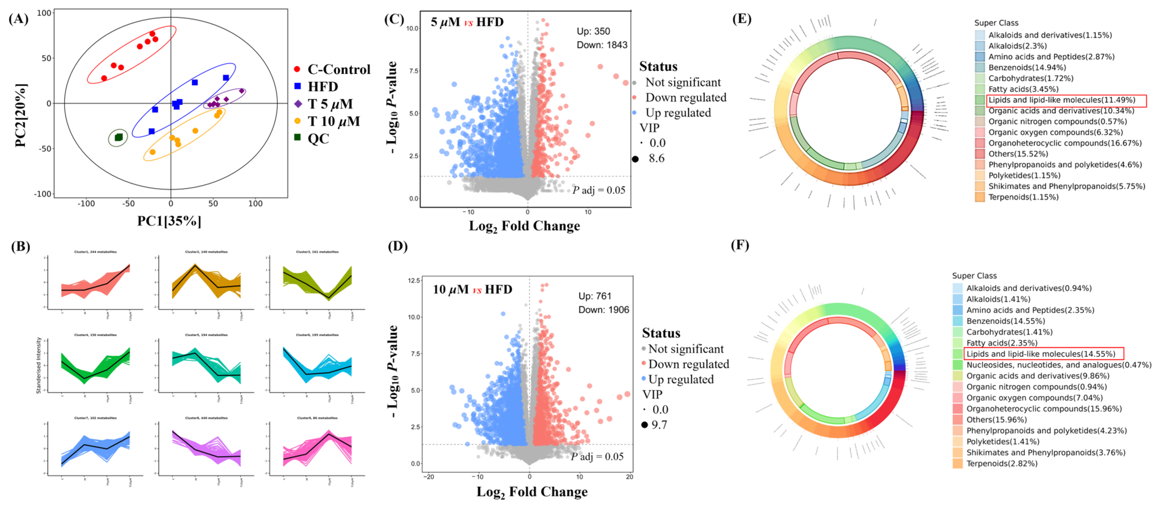 Antioxidants 14 00637 g005