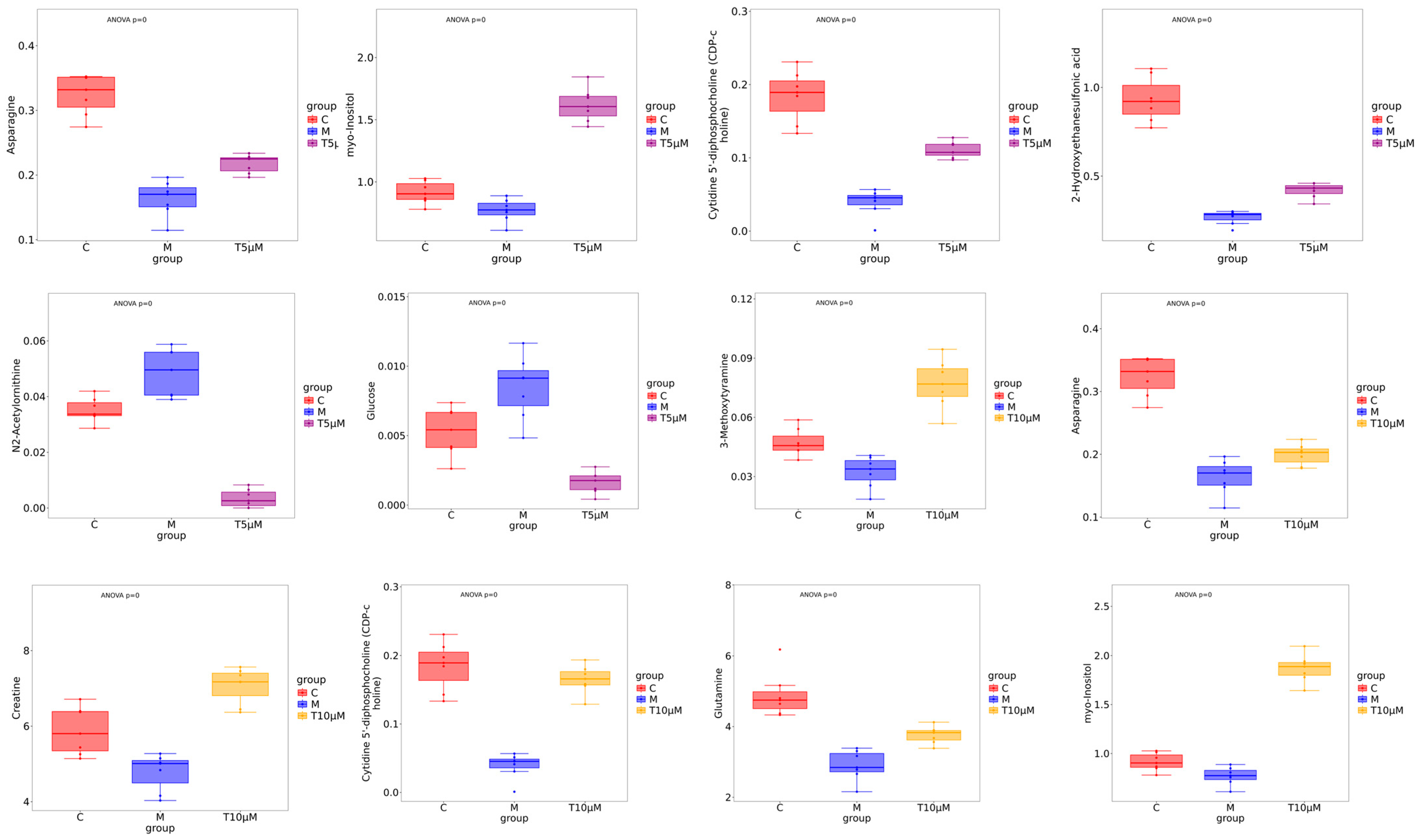 Antioxidants 14 00637 g007