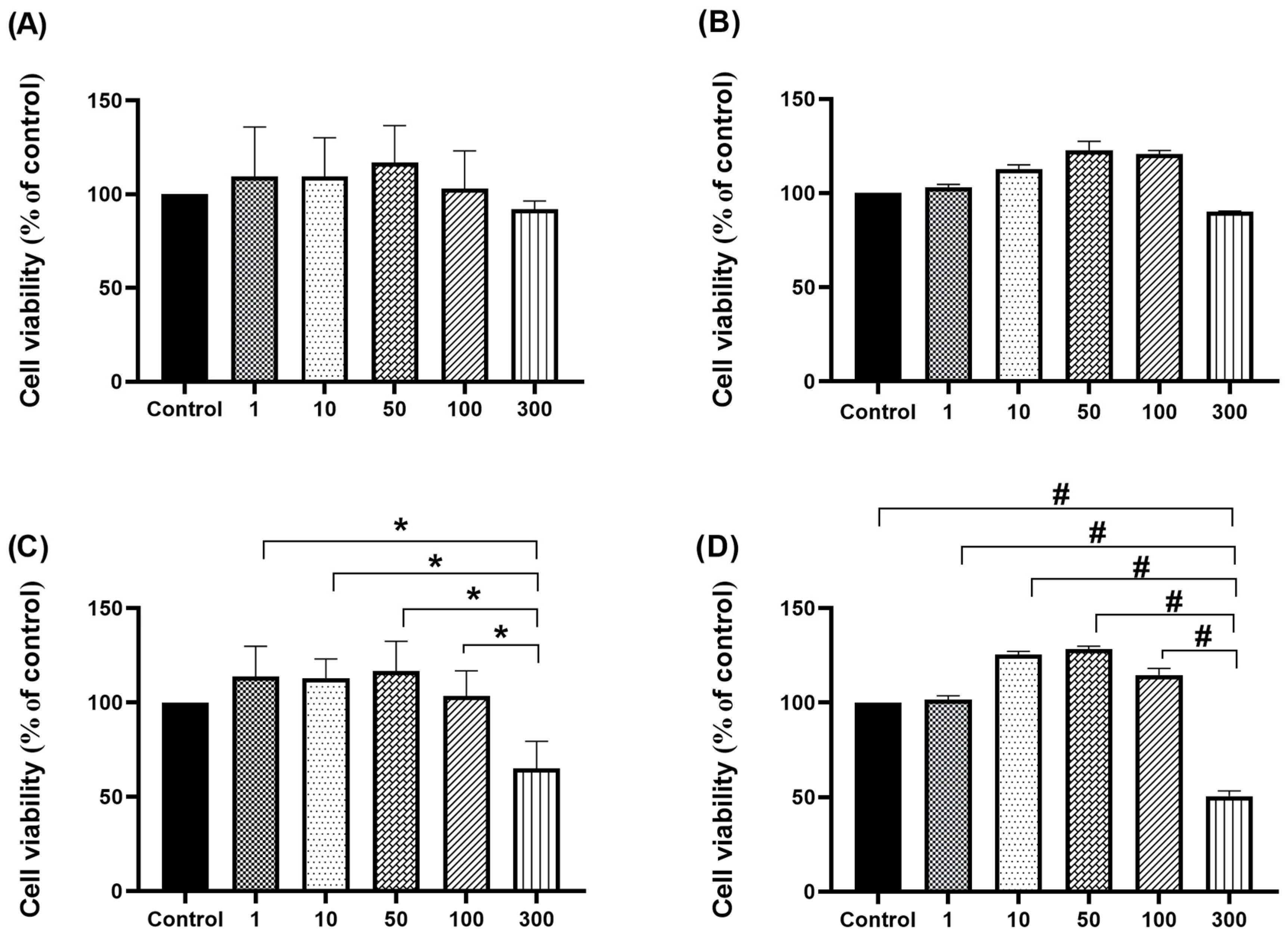 Antioxidants 14 00638 g001 Antioxidants 14 00638 g001
