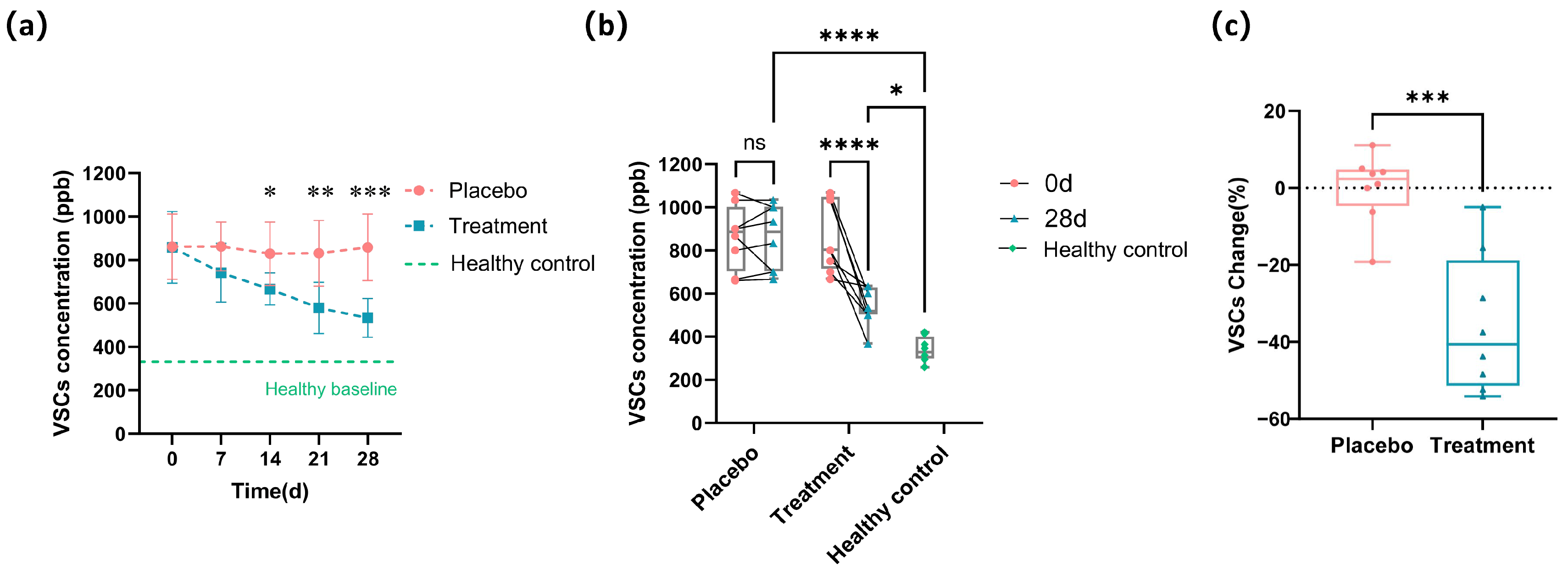 Antioxidants 14 00639 g001