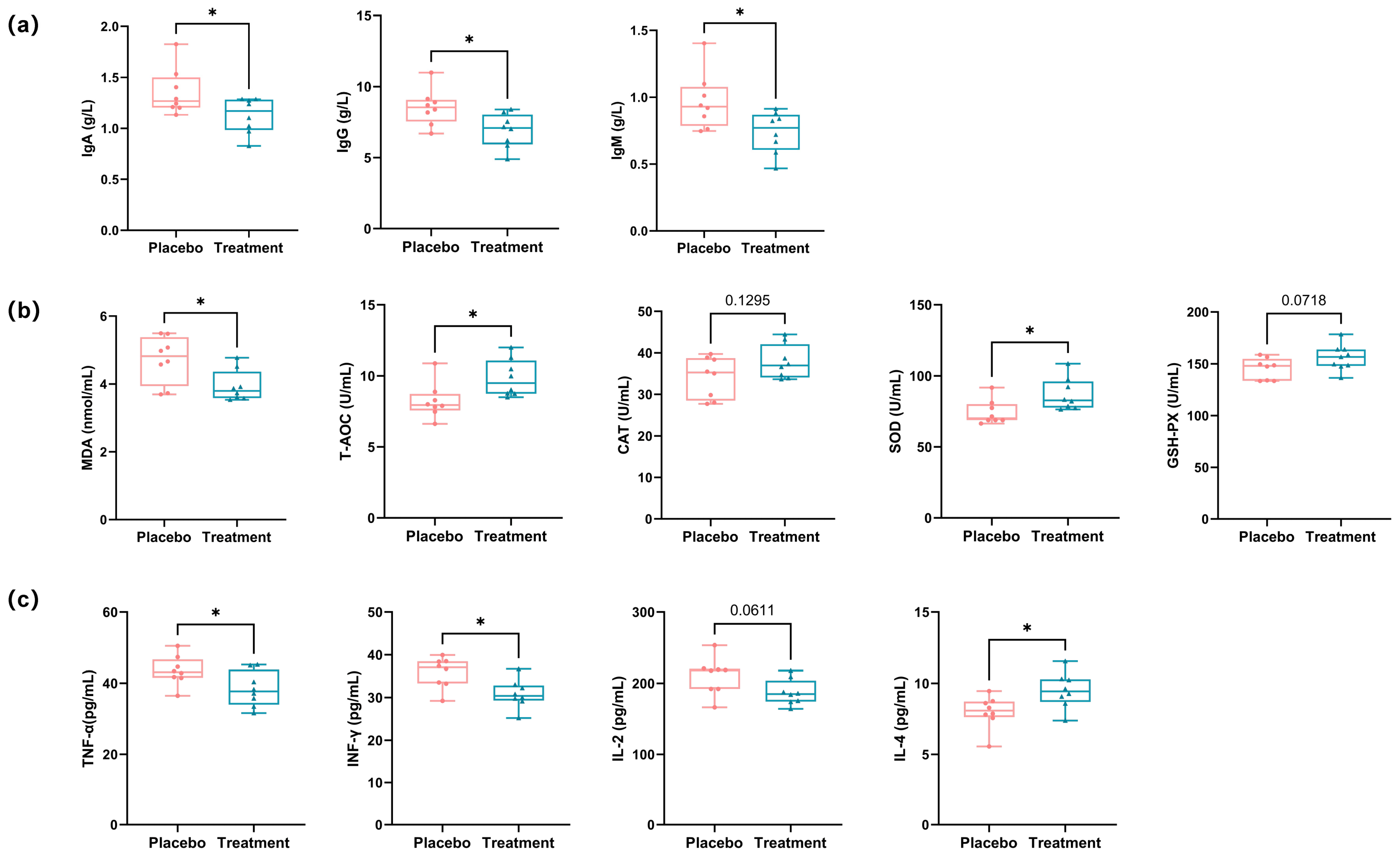 Antioxidants 14 00639 g003