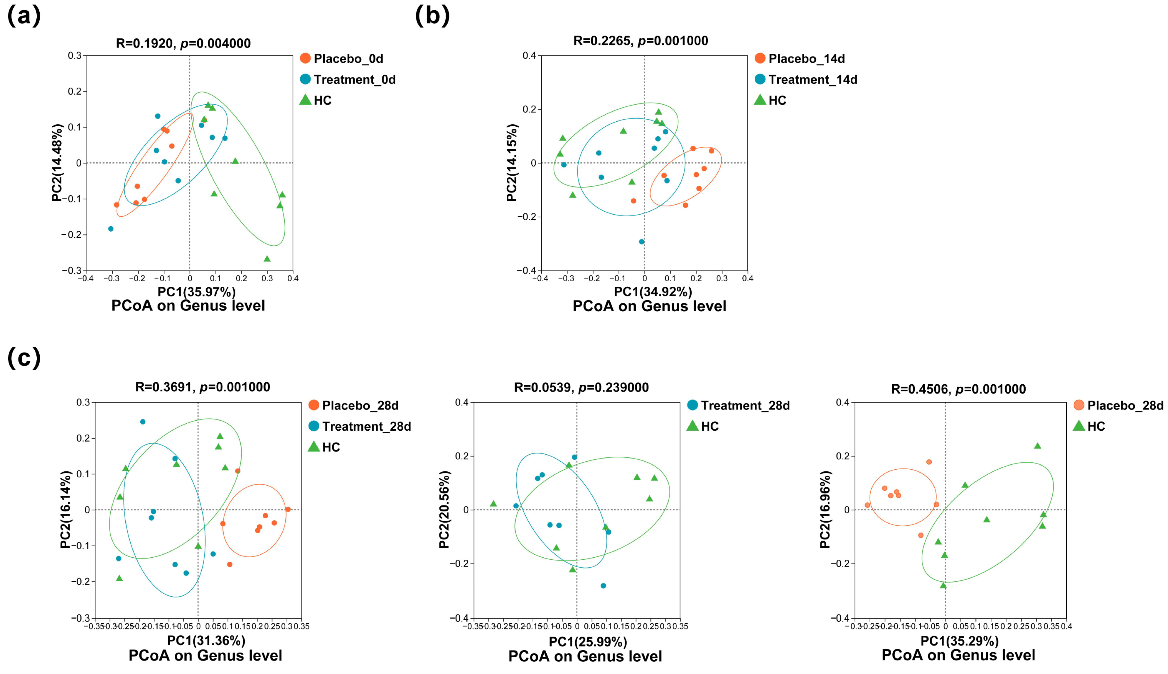 Antioxidants 14 00639 g005