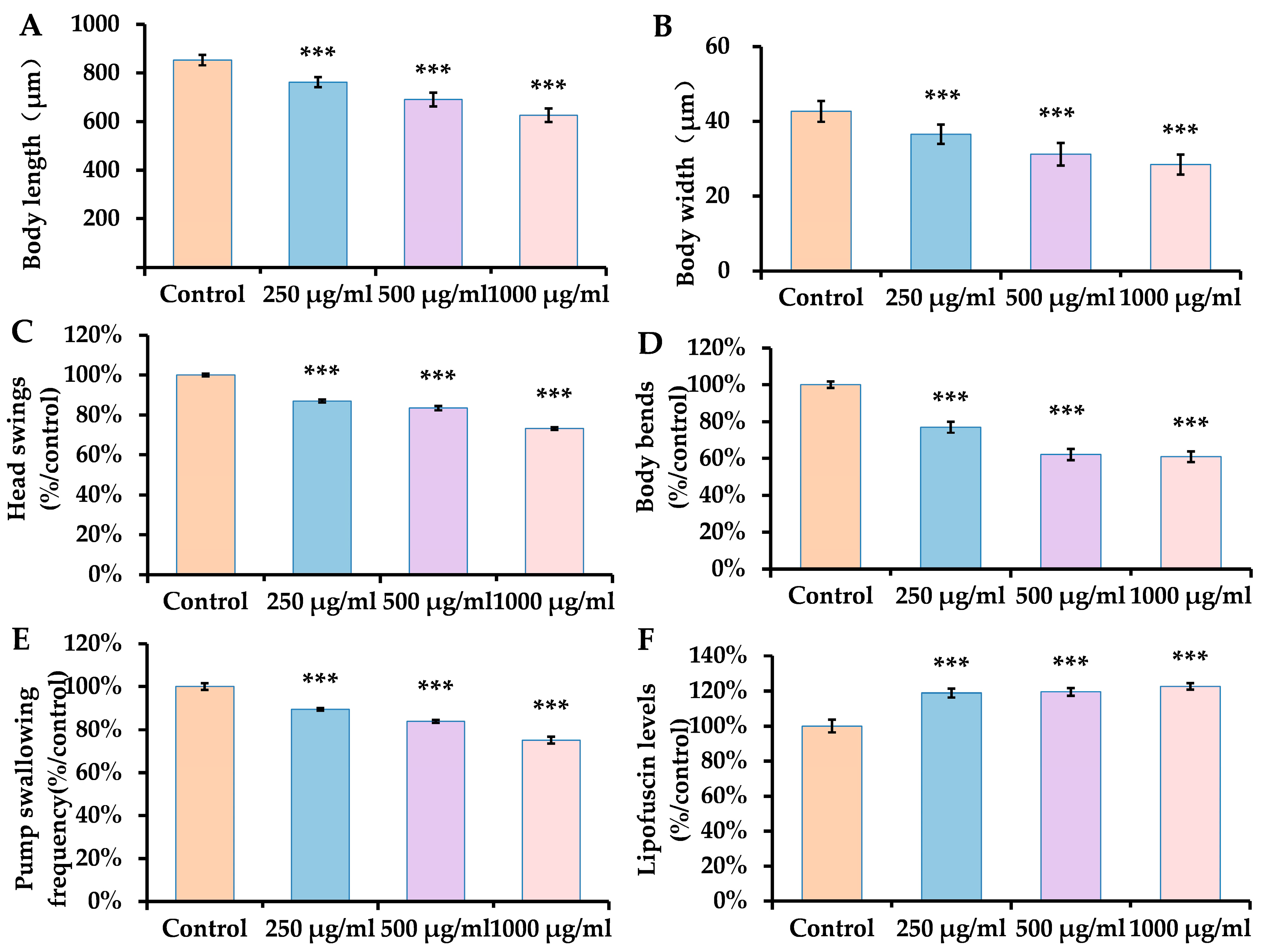 Antioxidants 14 00641 g001