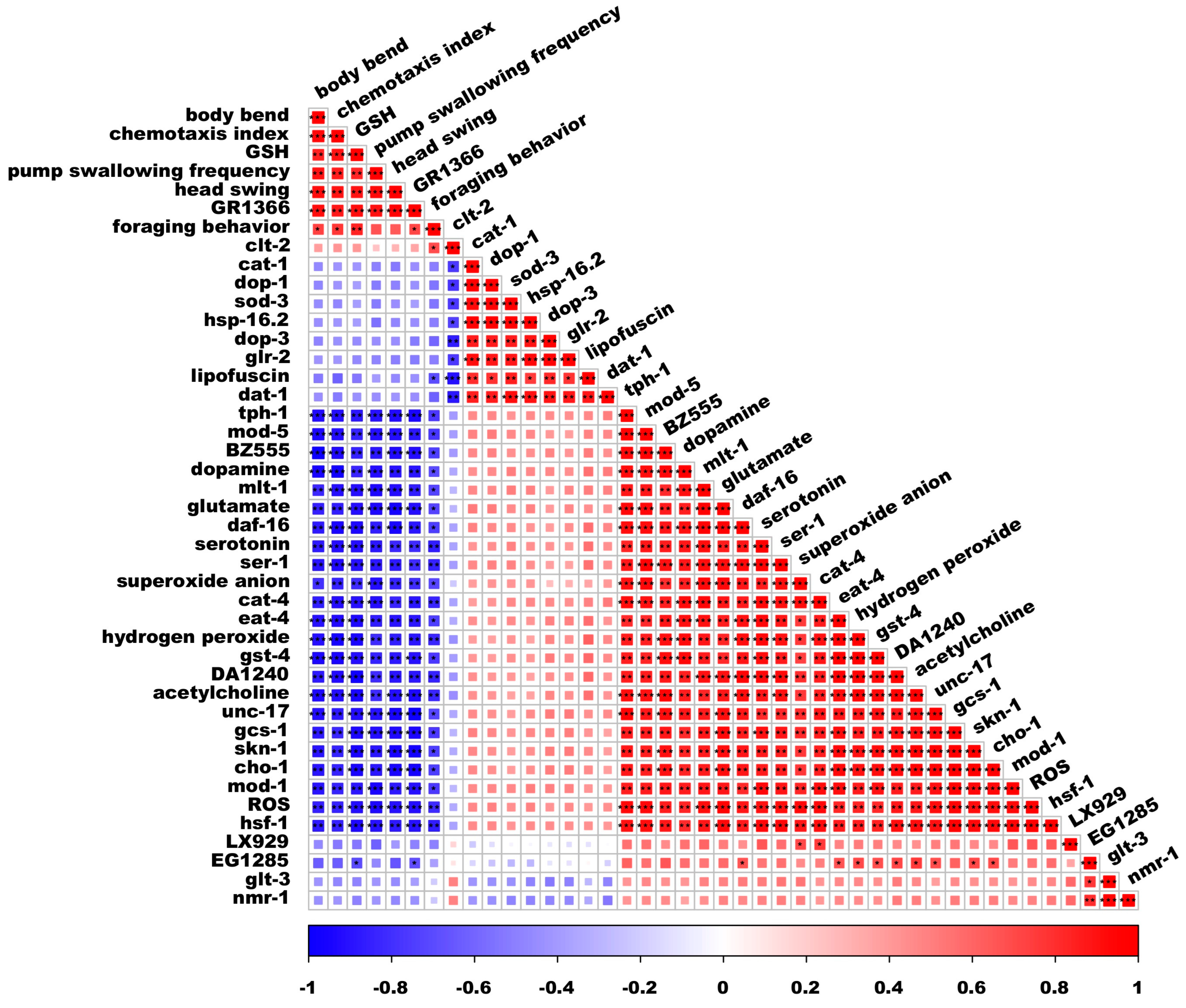Antioxidants 14 00641 g007