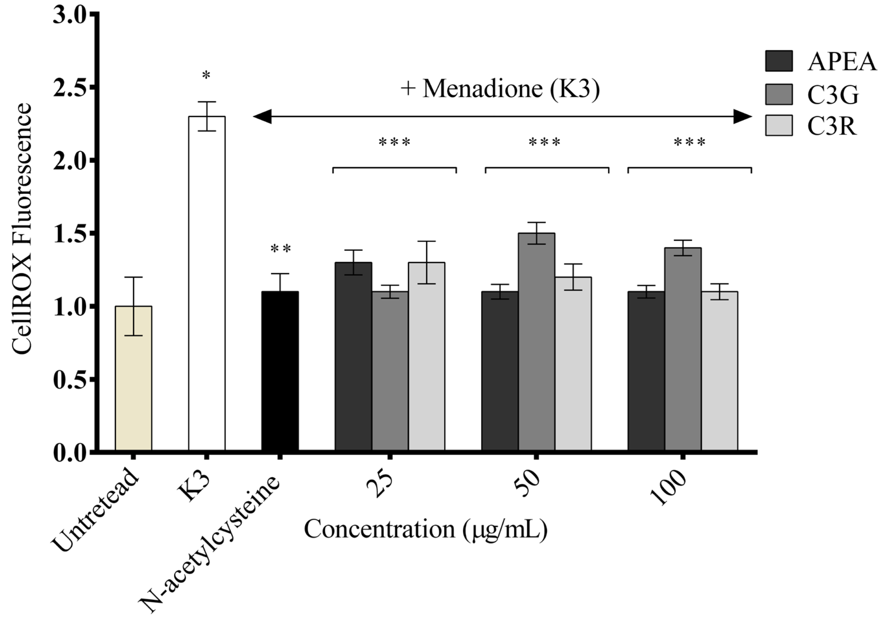 Antioxidants 14 00642 g007