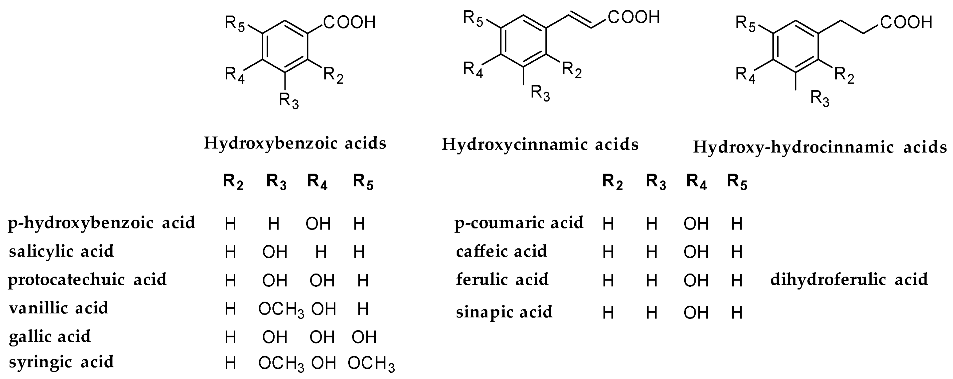 Antioxidants 14 00643 g001