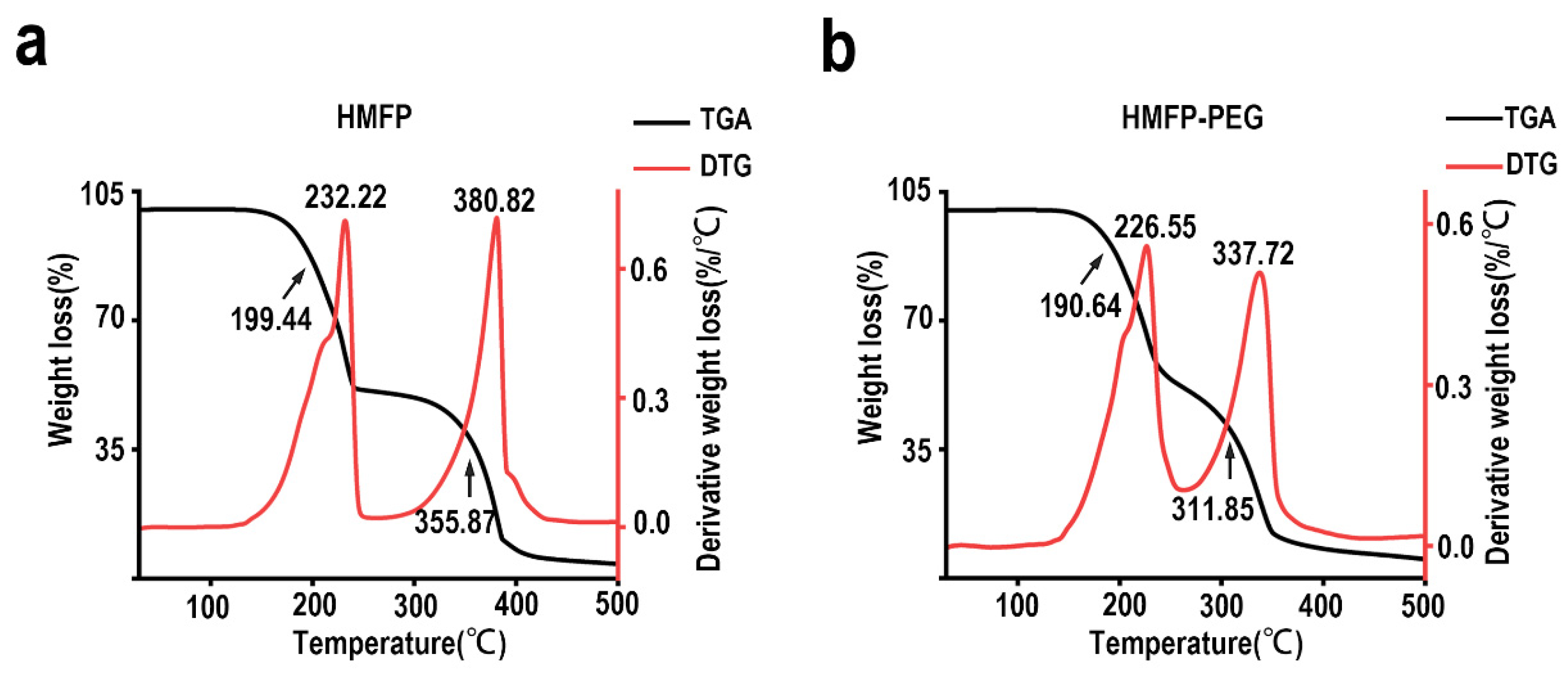 Antioxidants 14 00644 g004 Antioxidants 14 00644 g004