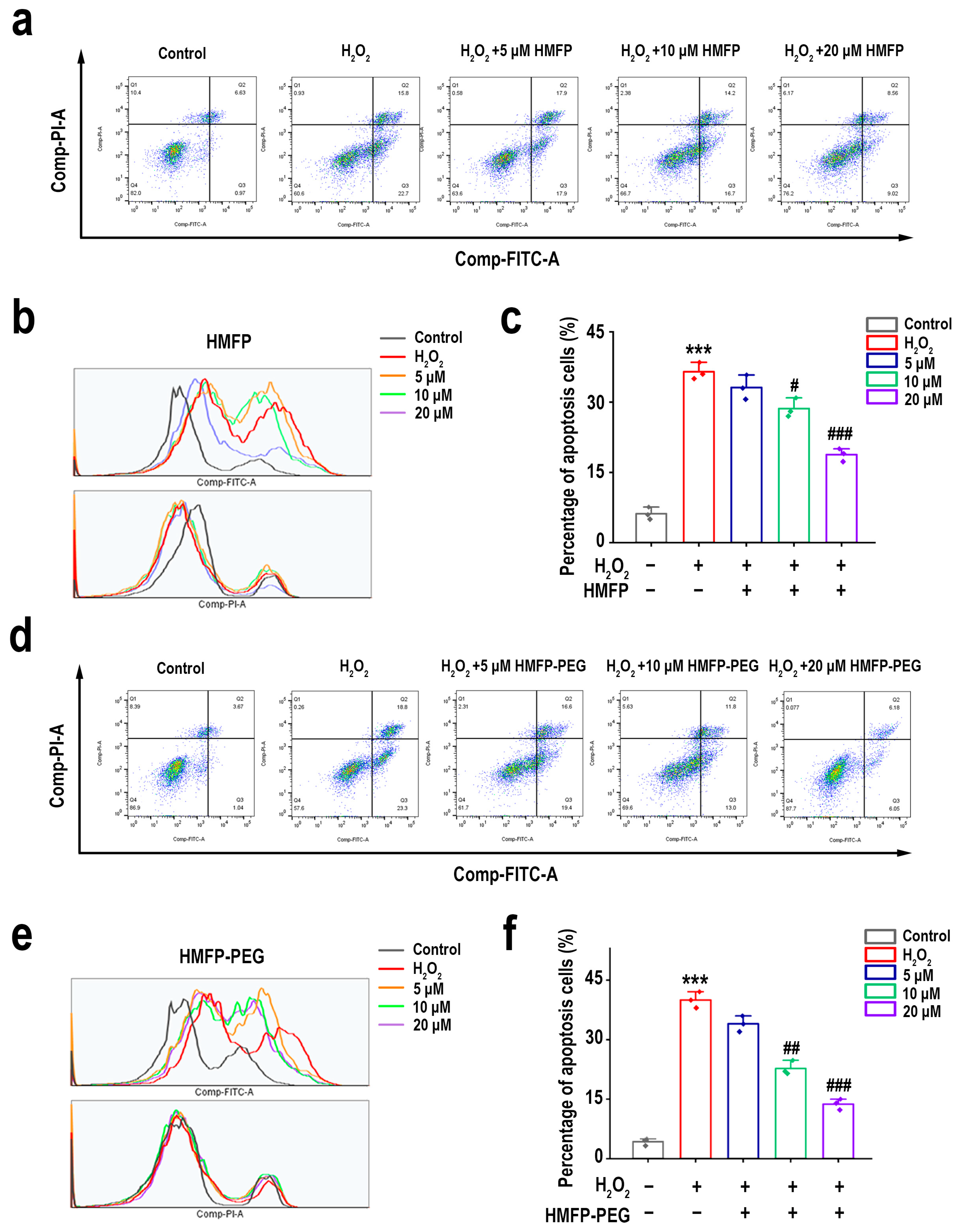 Antioxidants 14 00644 g008 Antioxidants 14 00644 g008