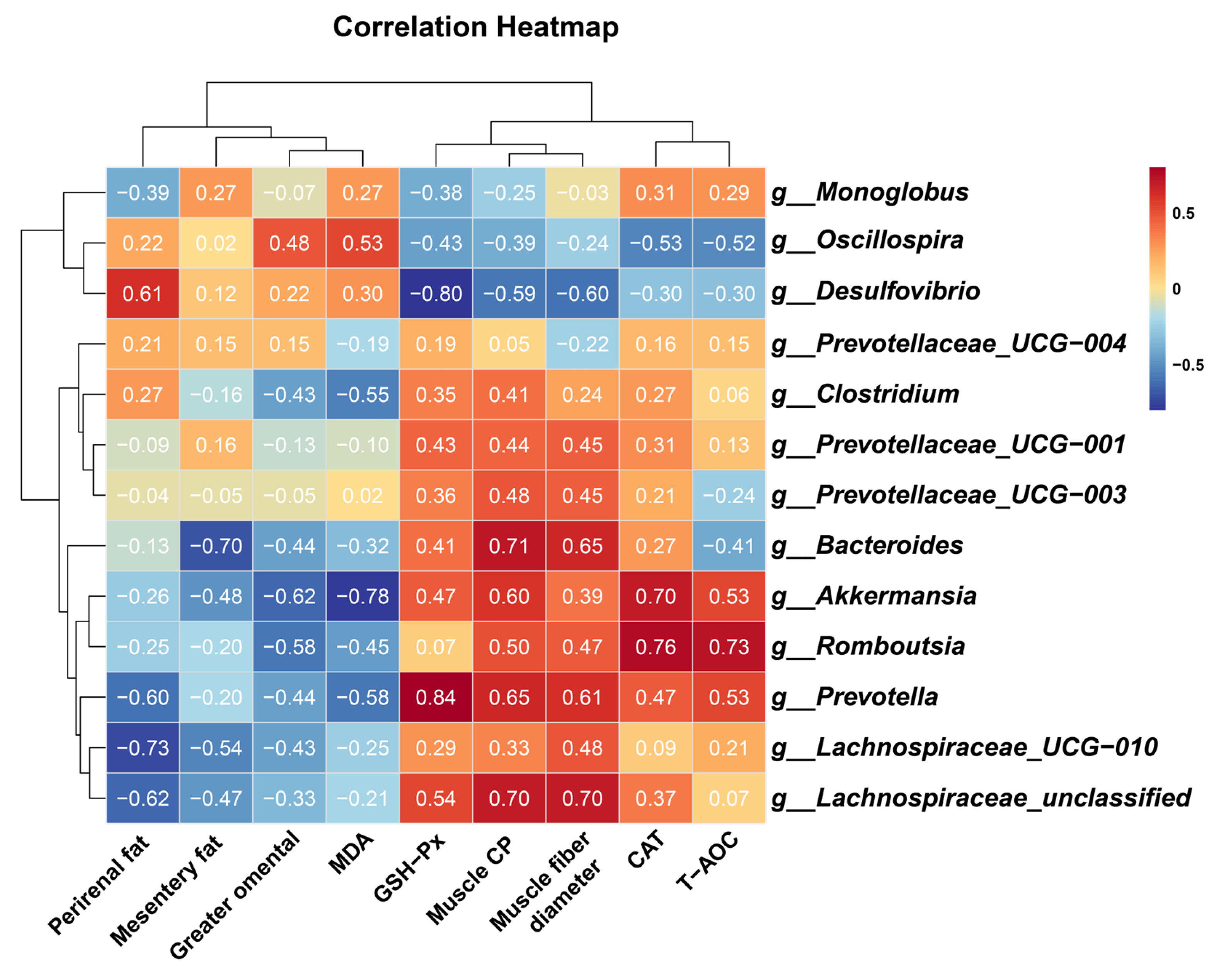 Antioxidants 14 00645 g006
