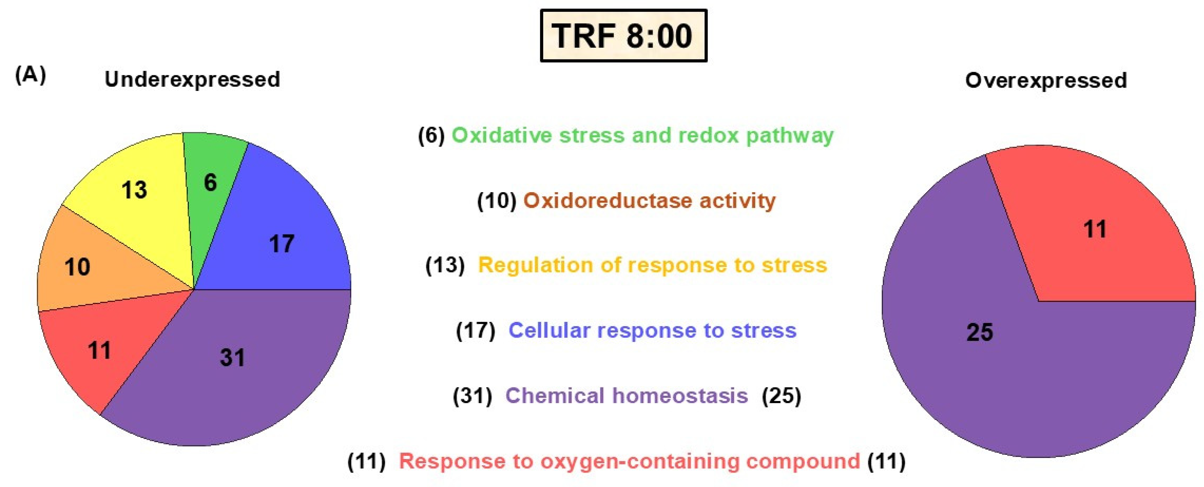 Antioxidants 14 00649 g002a