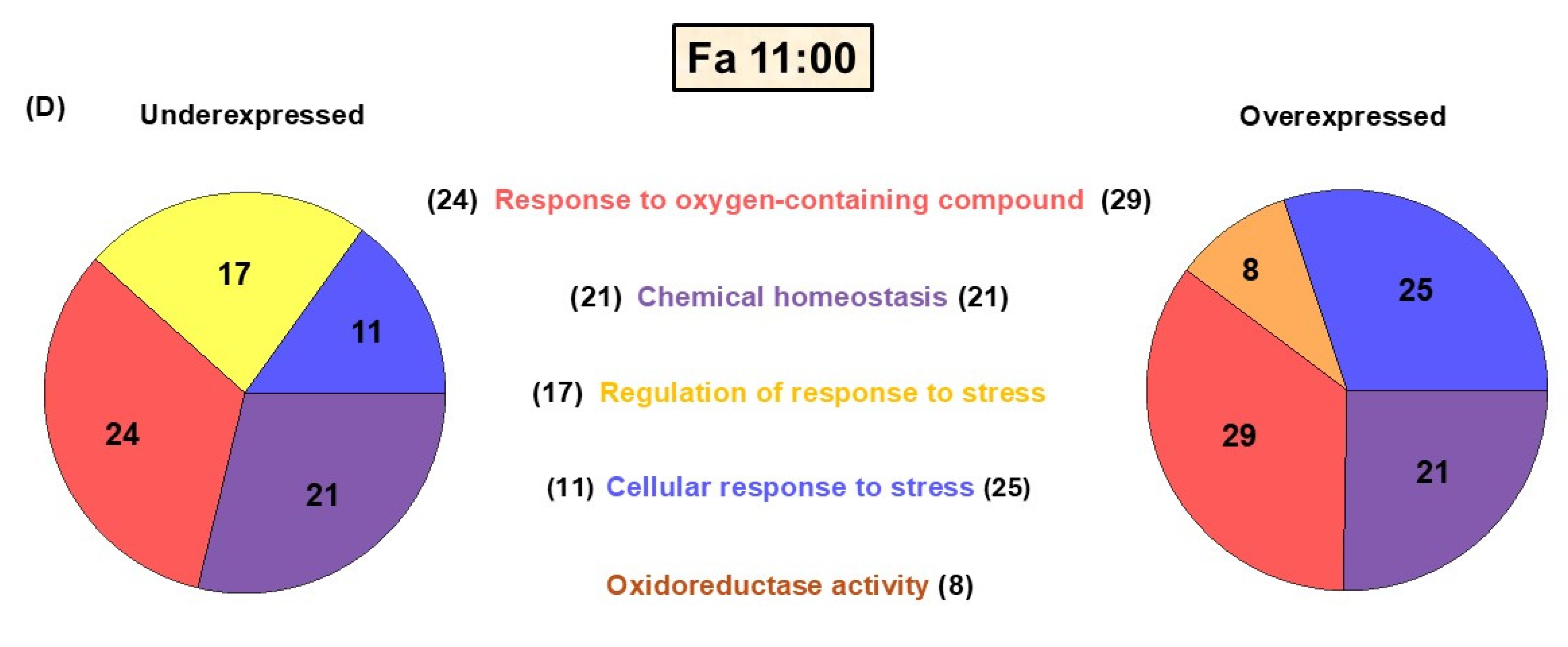 Antioxidants 14 00649 g002d