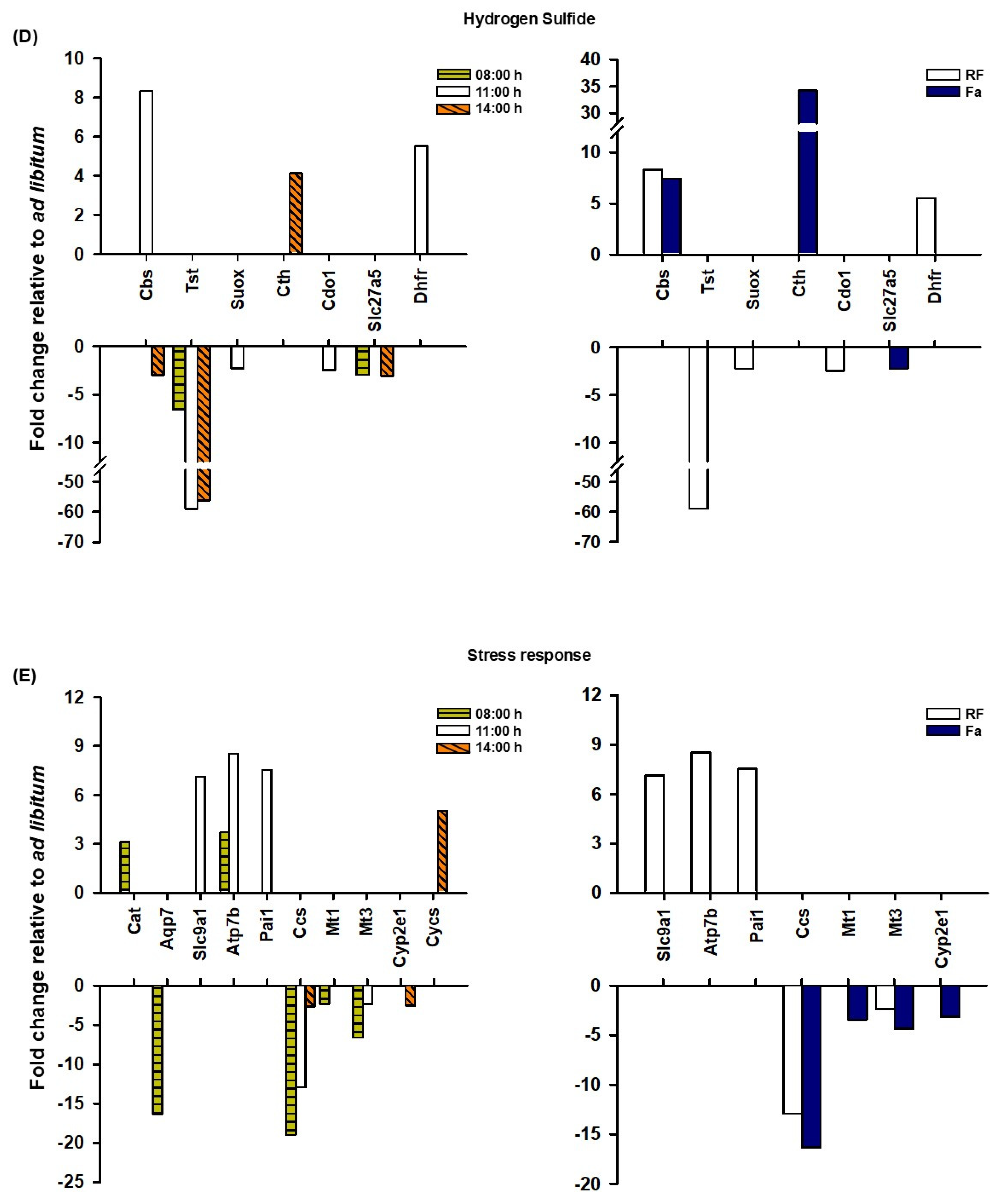 Antioxidants 14 00649 g004c