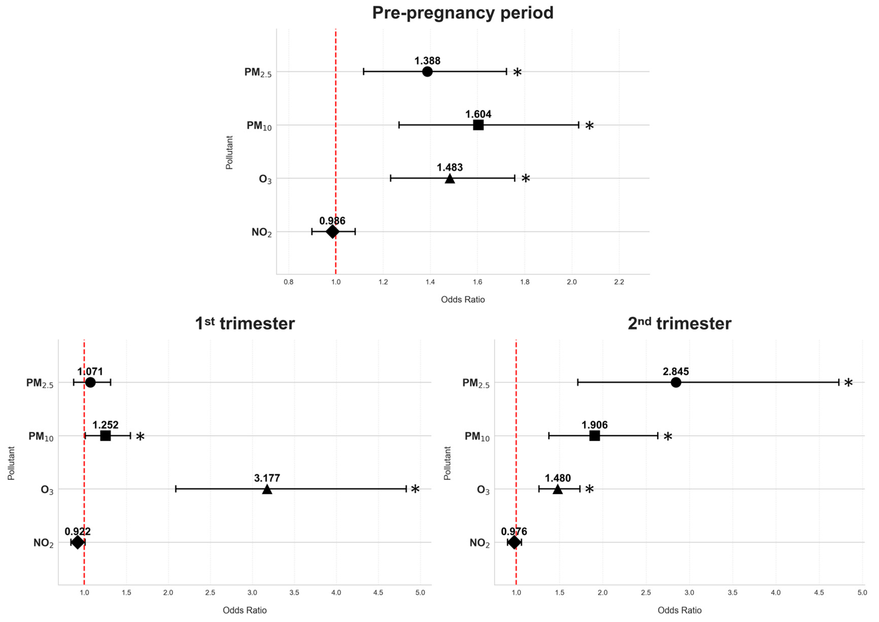 Antioxidants 14 00652 g002 Antioxidants 14 00652 g002