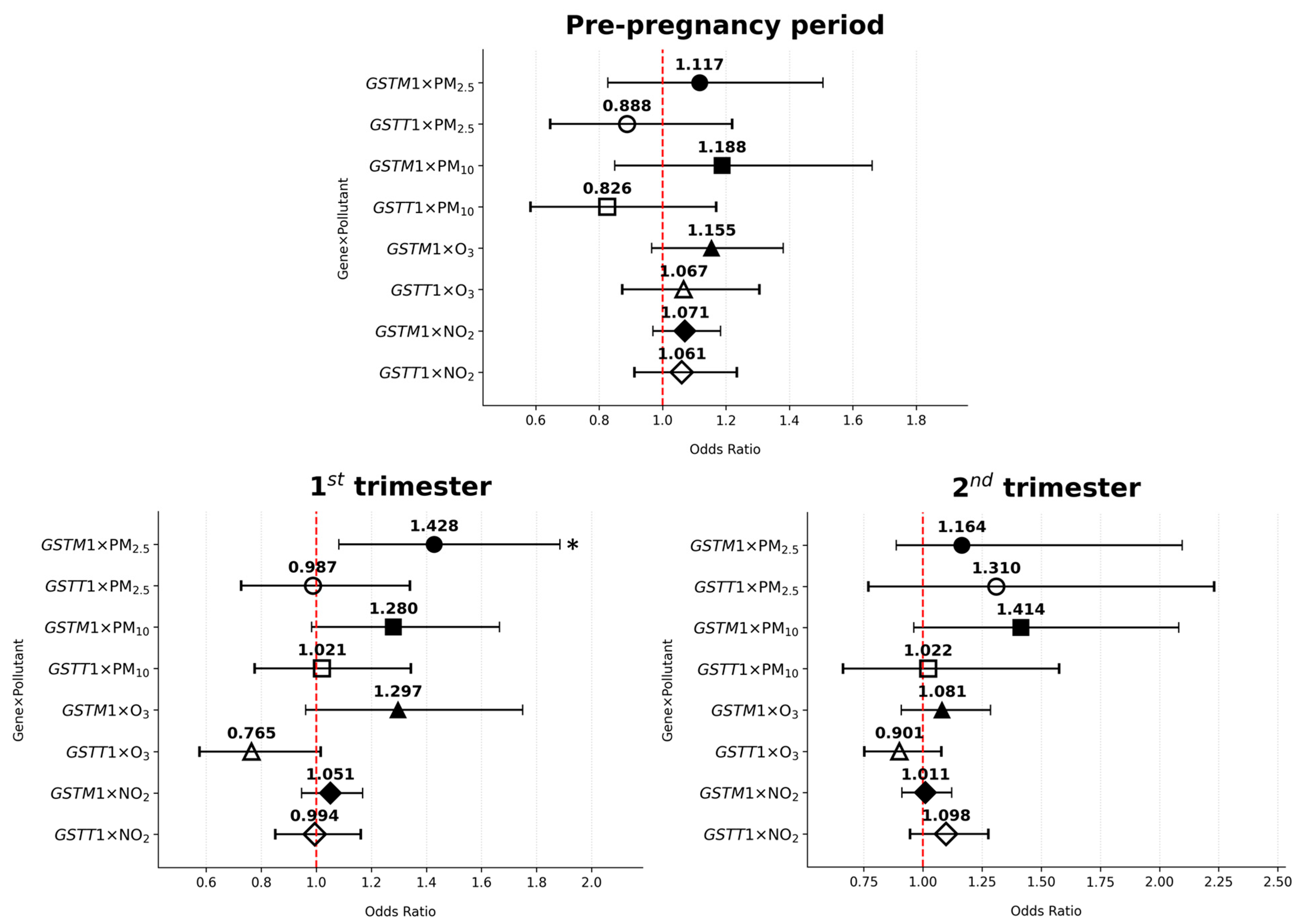 Antioxidants 14 00652 g004 Antioxidants 14 00652 g004