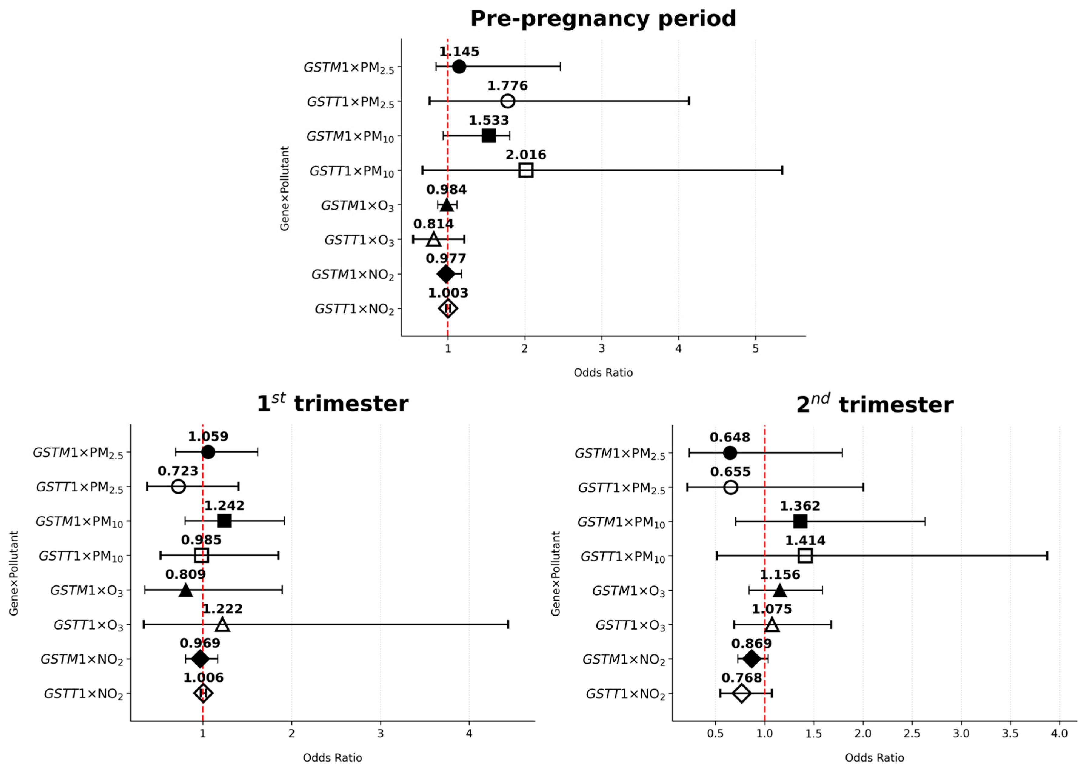 Antioxidants 14 00652 g005 Antioxidants 14 00652 g005