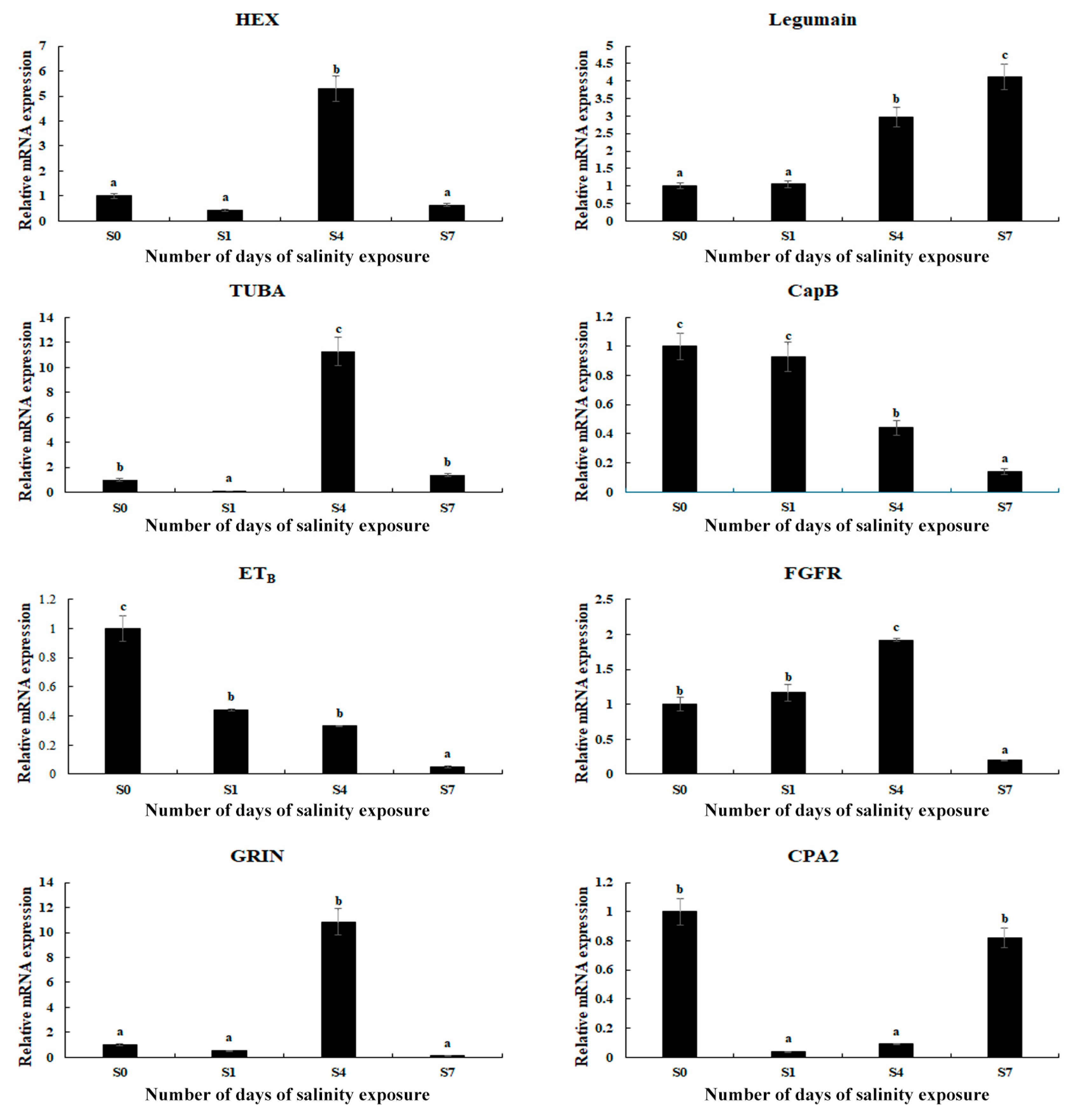 Antioxidants 14 00655 g005