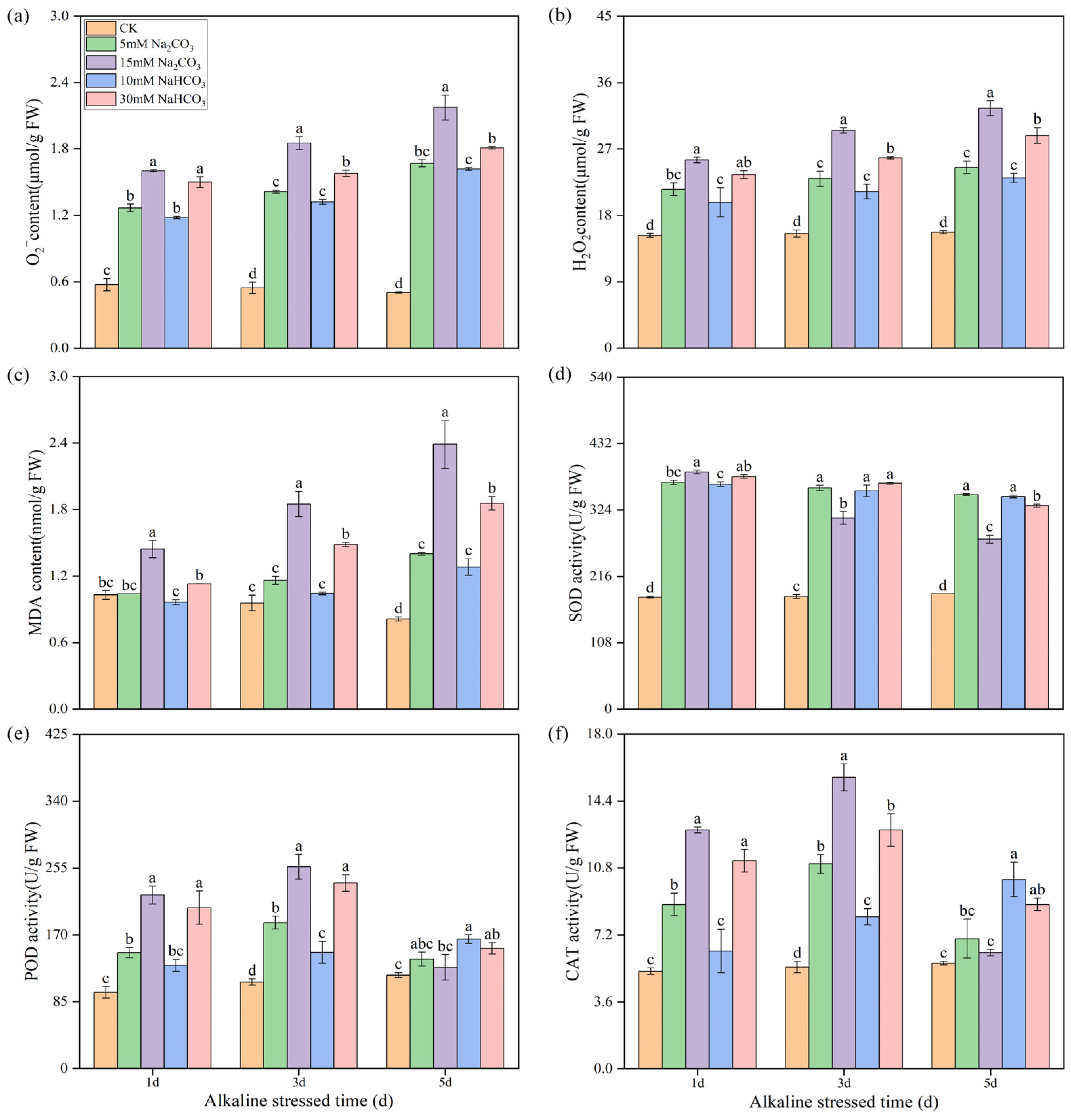 Antioxidants 14 00658 g002