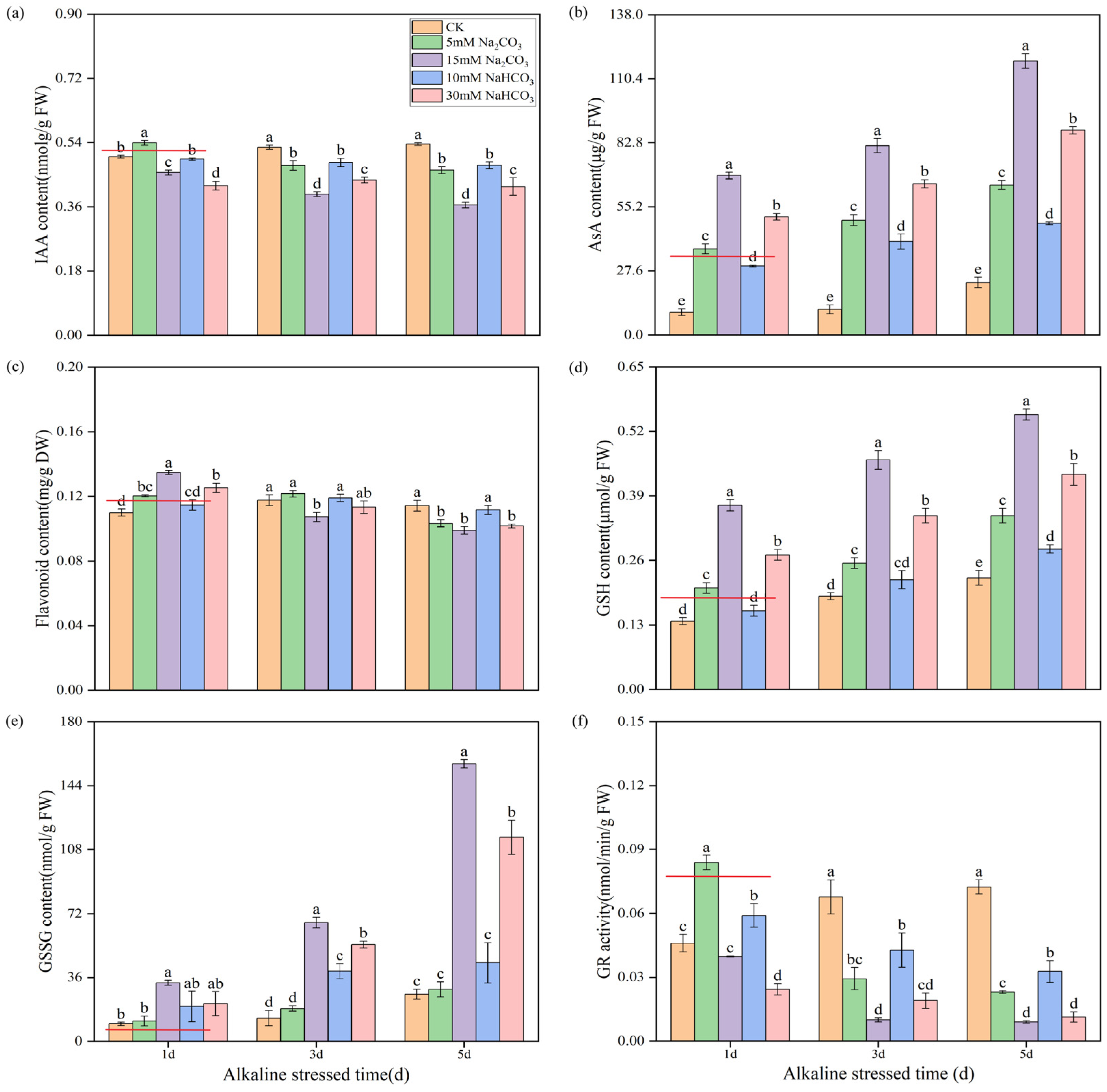 Antioxidants 14 00658 g009