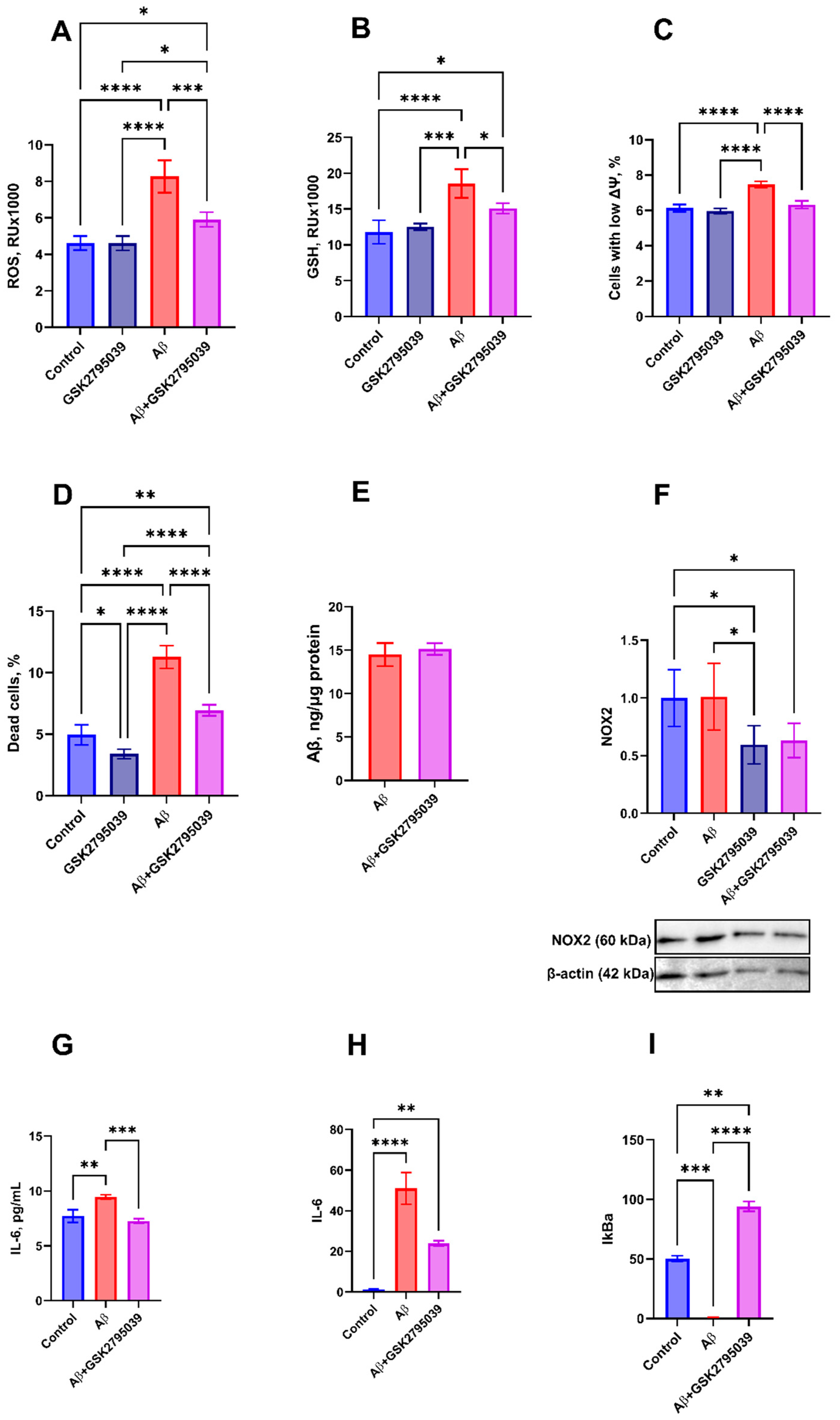 Antioxidants 14 00663 g001