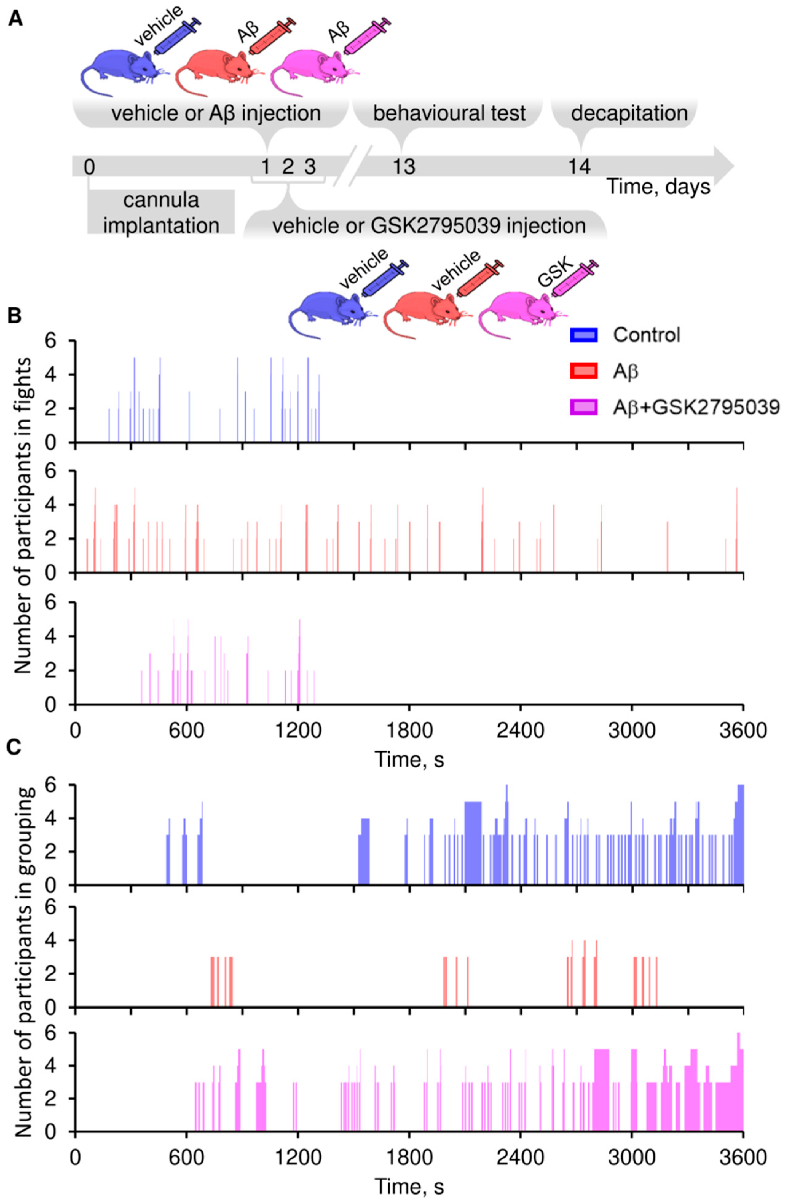Antioxidants 14 00663 g002