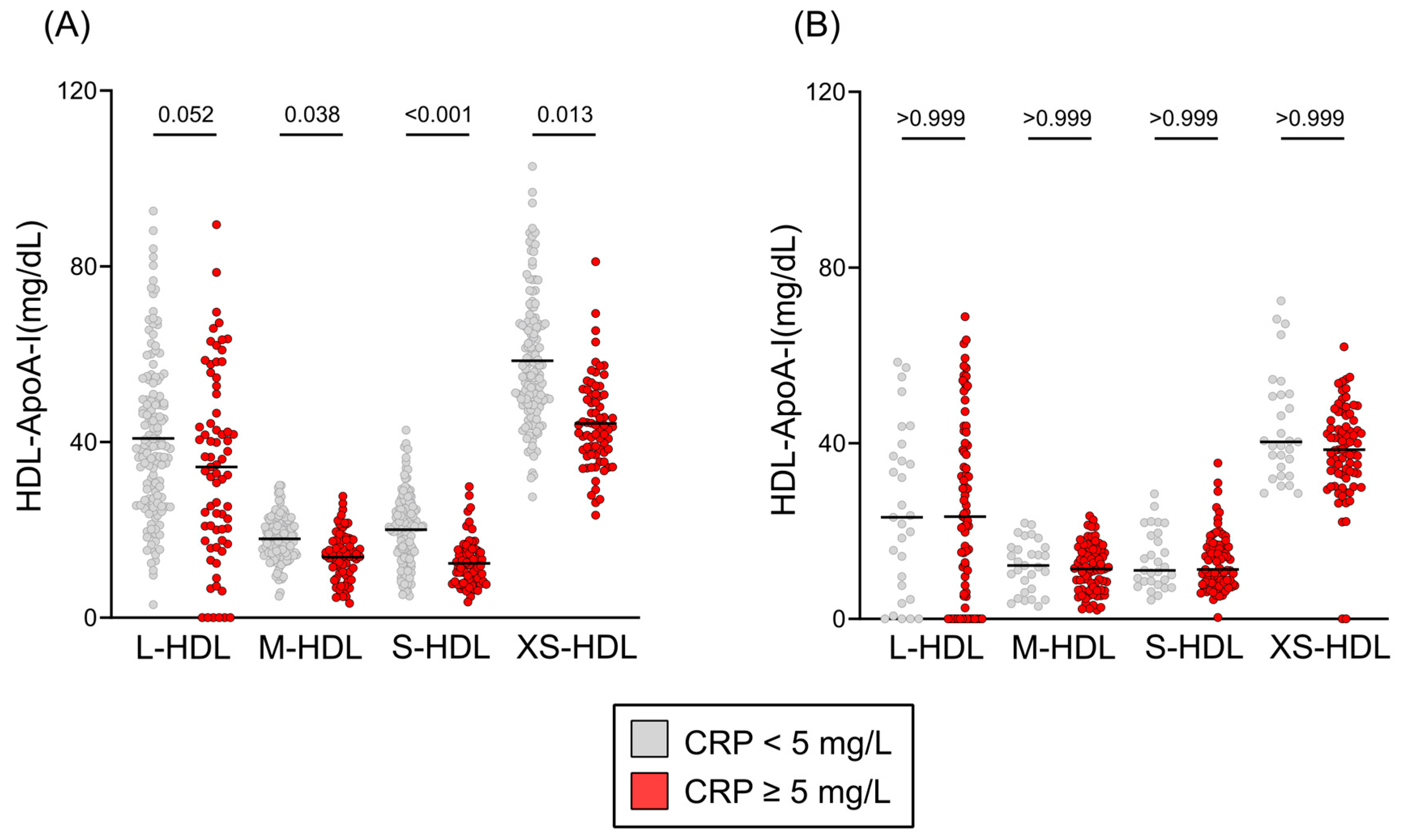 Antioxidants 14 00664 g003
