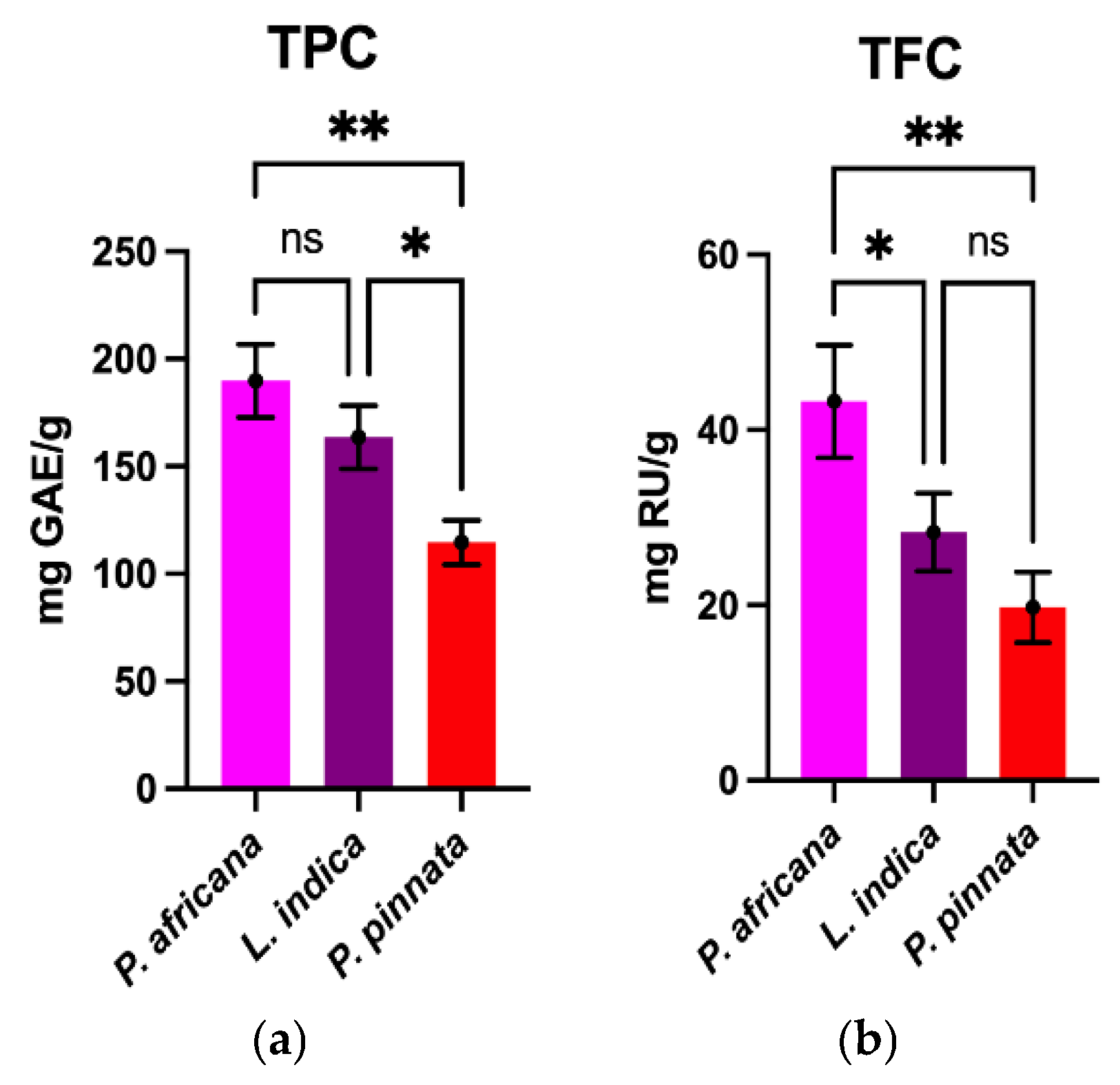 Antioxidants 14 00666 g001 Antioxidants 14 00666 g001