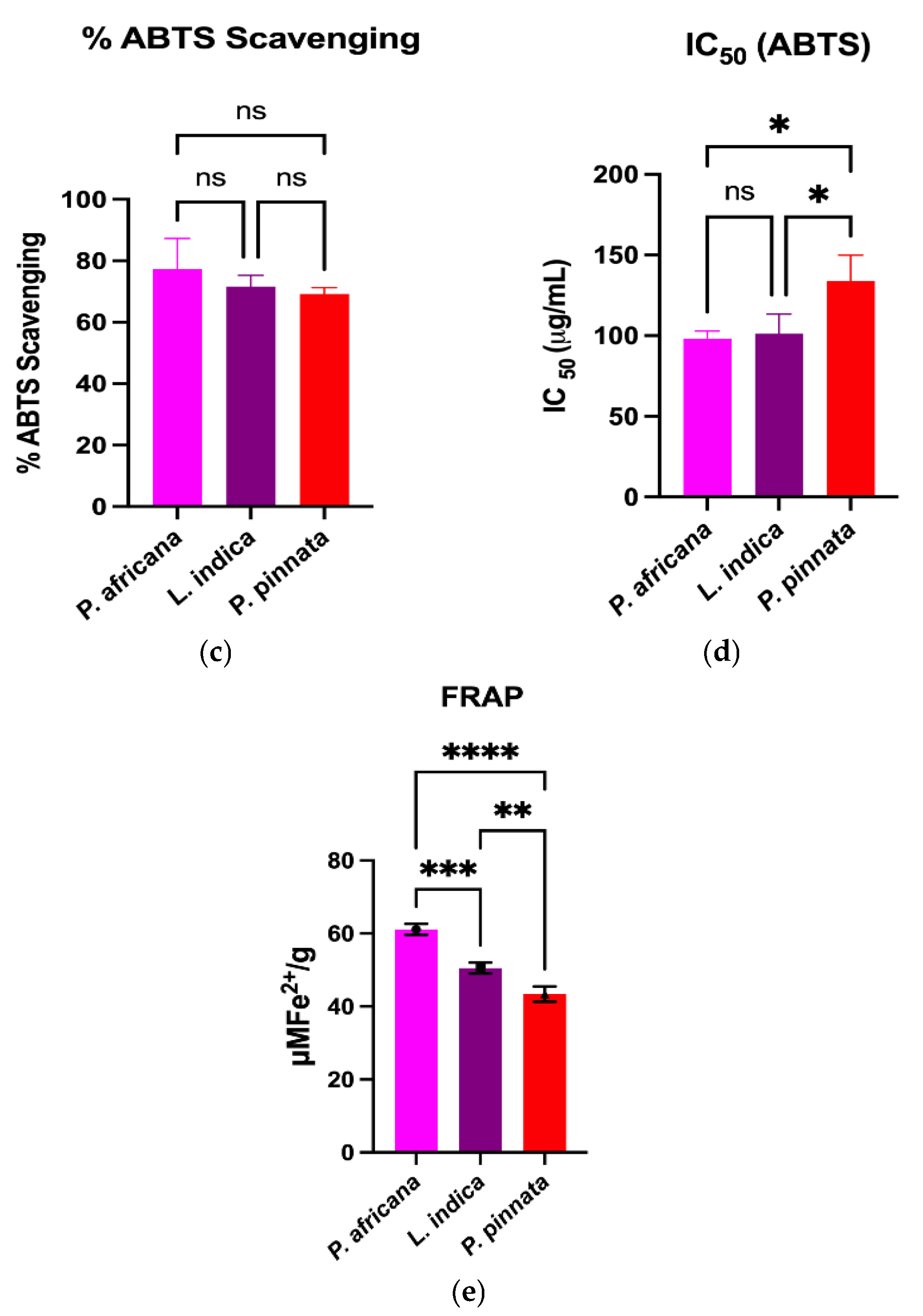 Antioxidants 14 00666 g002b Antioxidants 14 00666 g002b