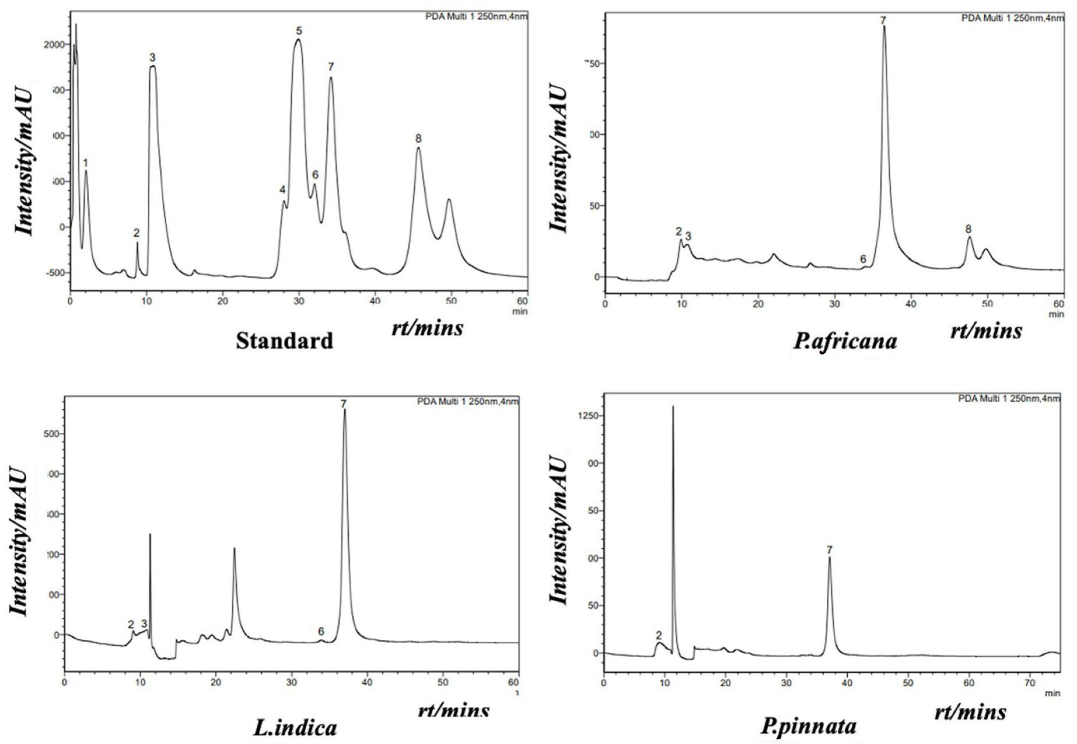 Antioxidants 14 00666 g004 Antioxidants 14 00666 g004