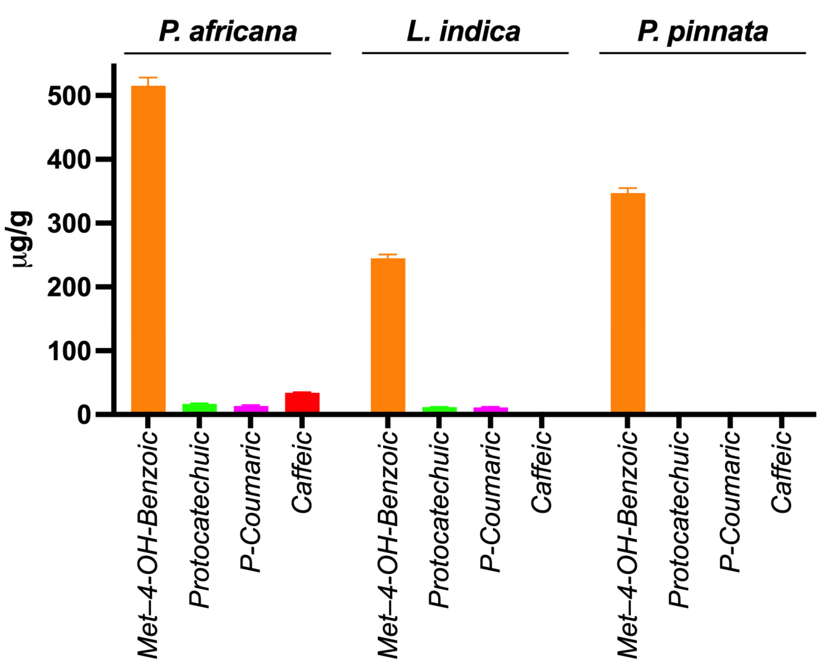 Antioxidants 14 00666 g005 Antioxidants 14 00666 g005