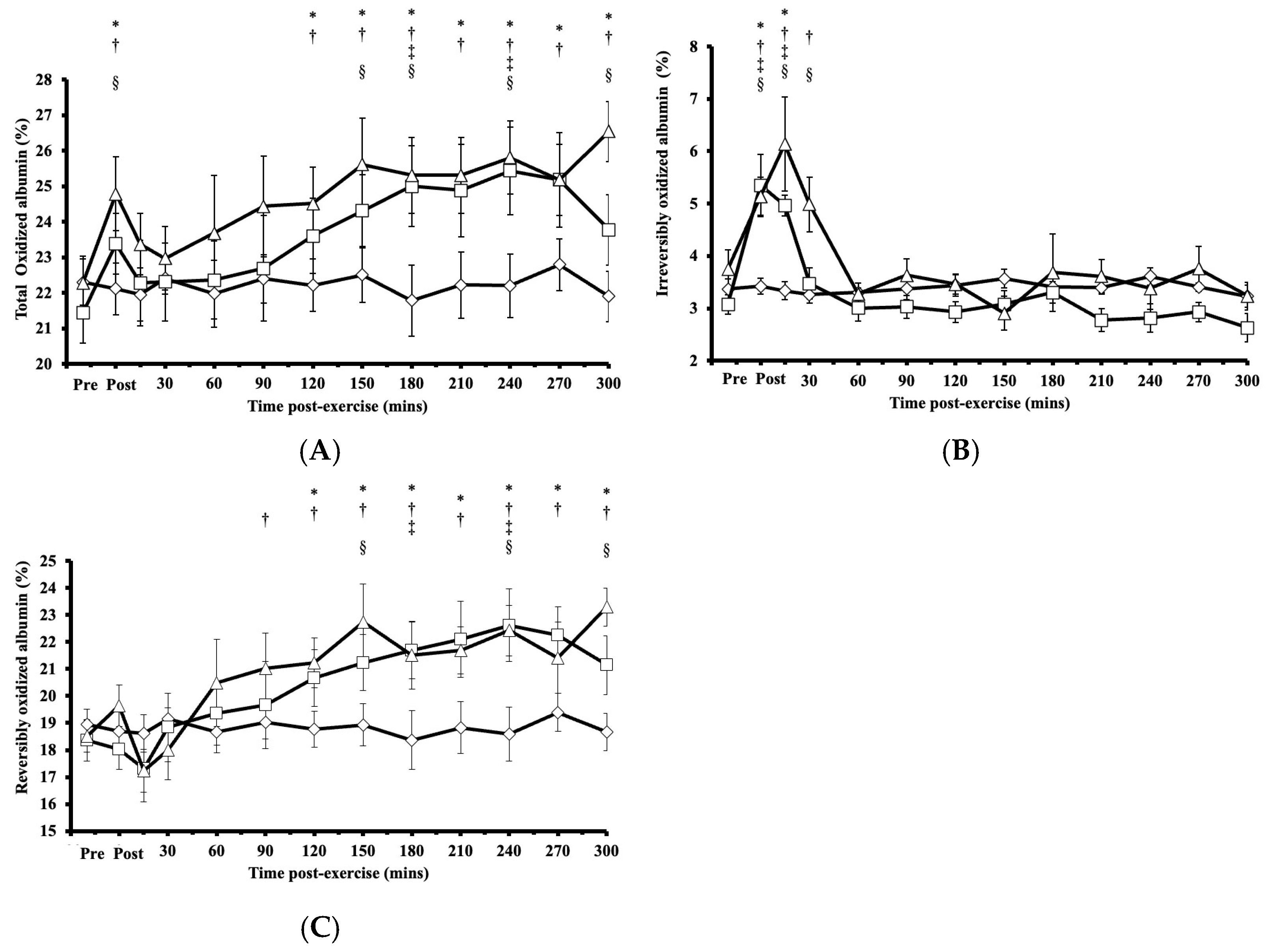 Antioxidants 14 00667 g002
