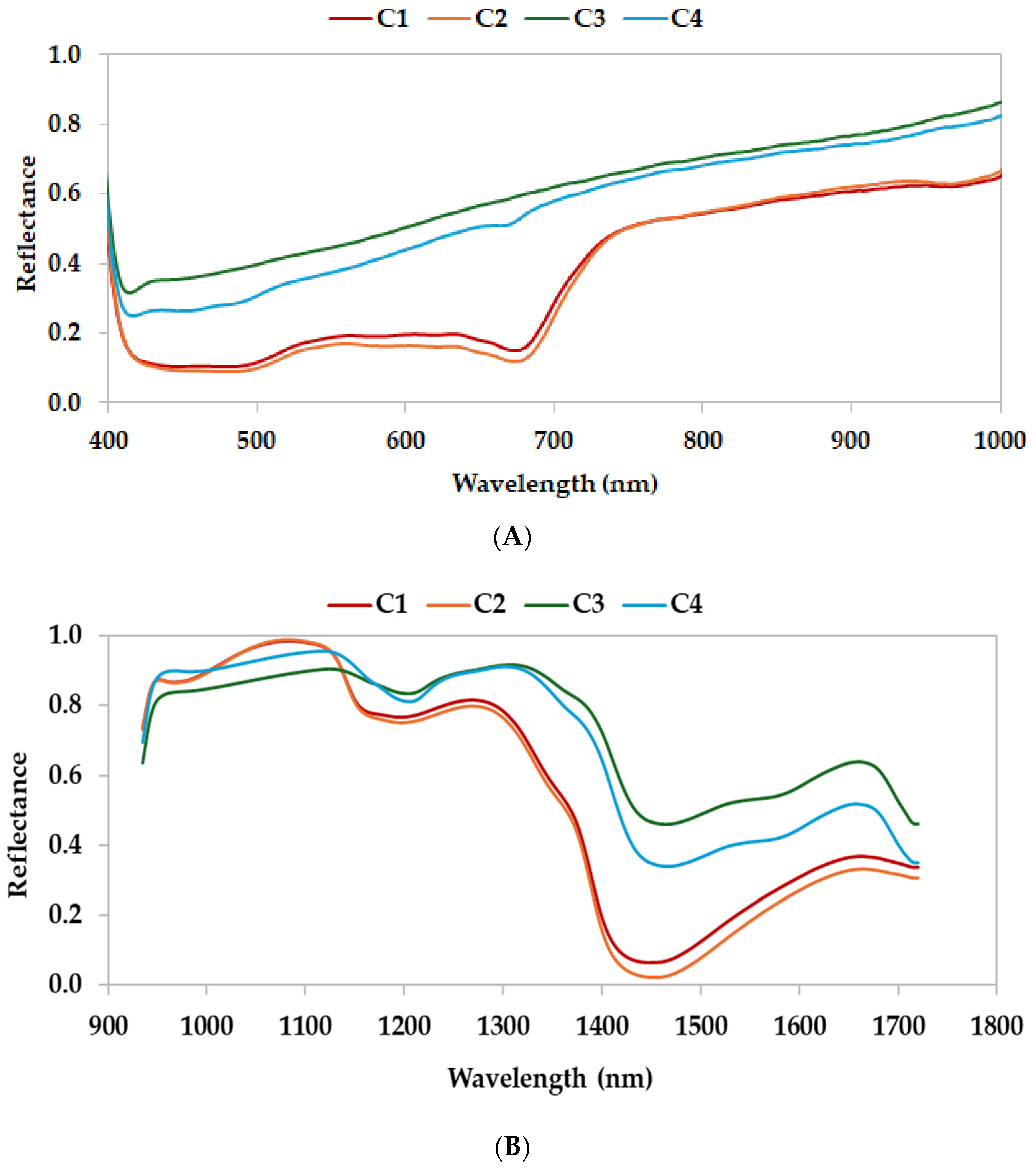Antioxidants 14 00668 g002
