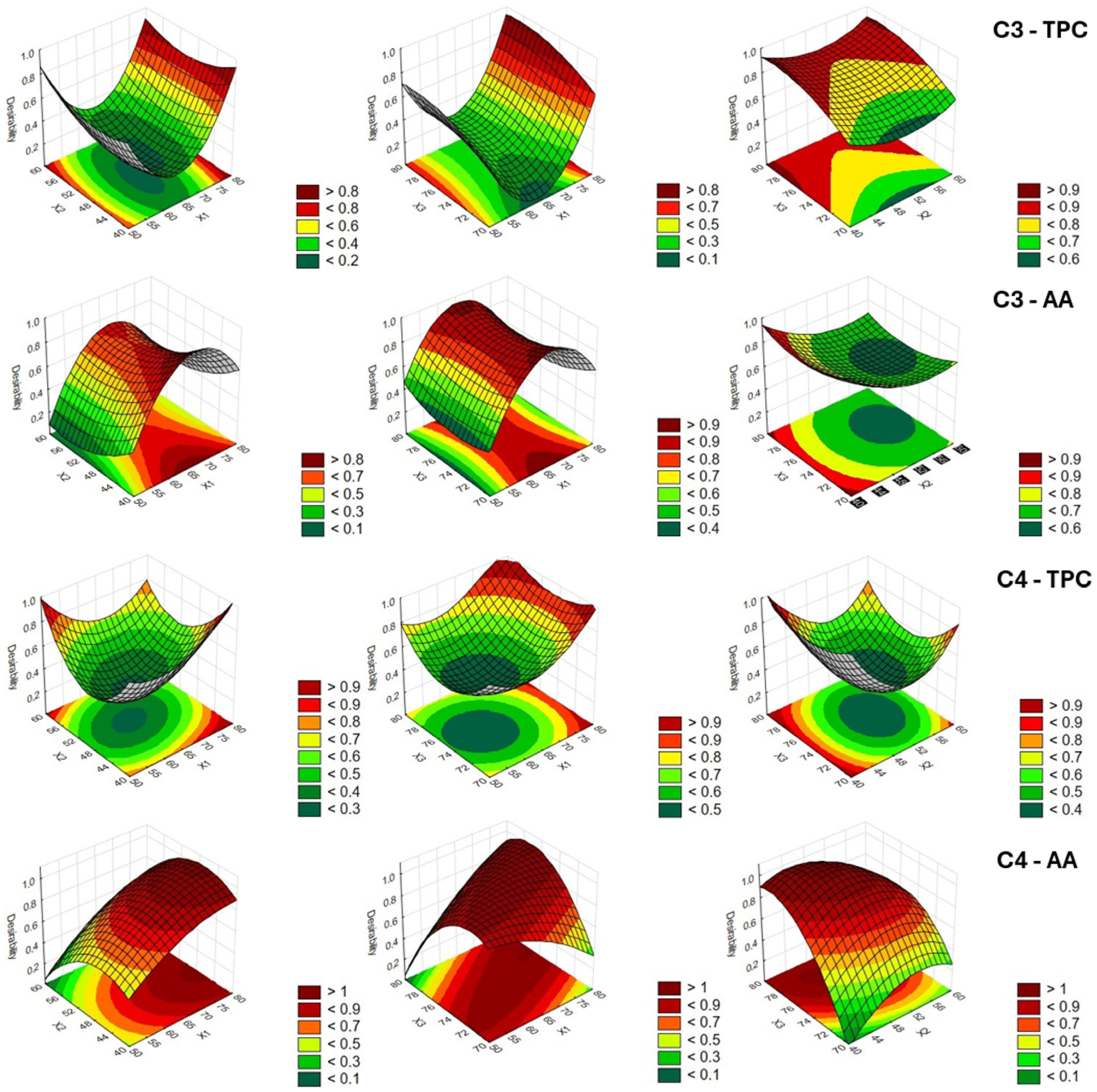 Antioxidants 14 00668 g004