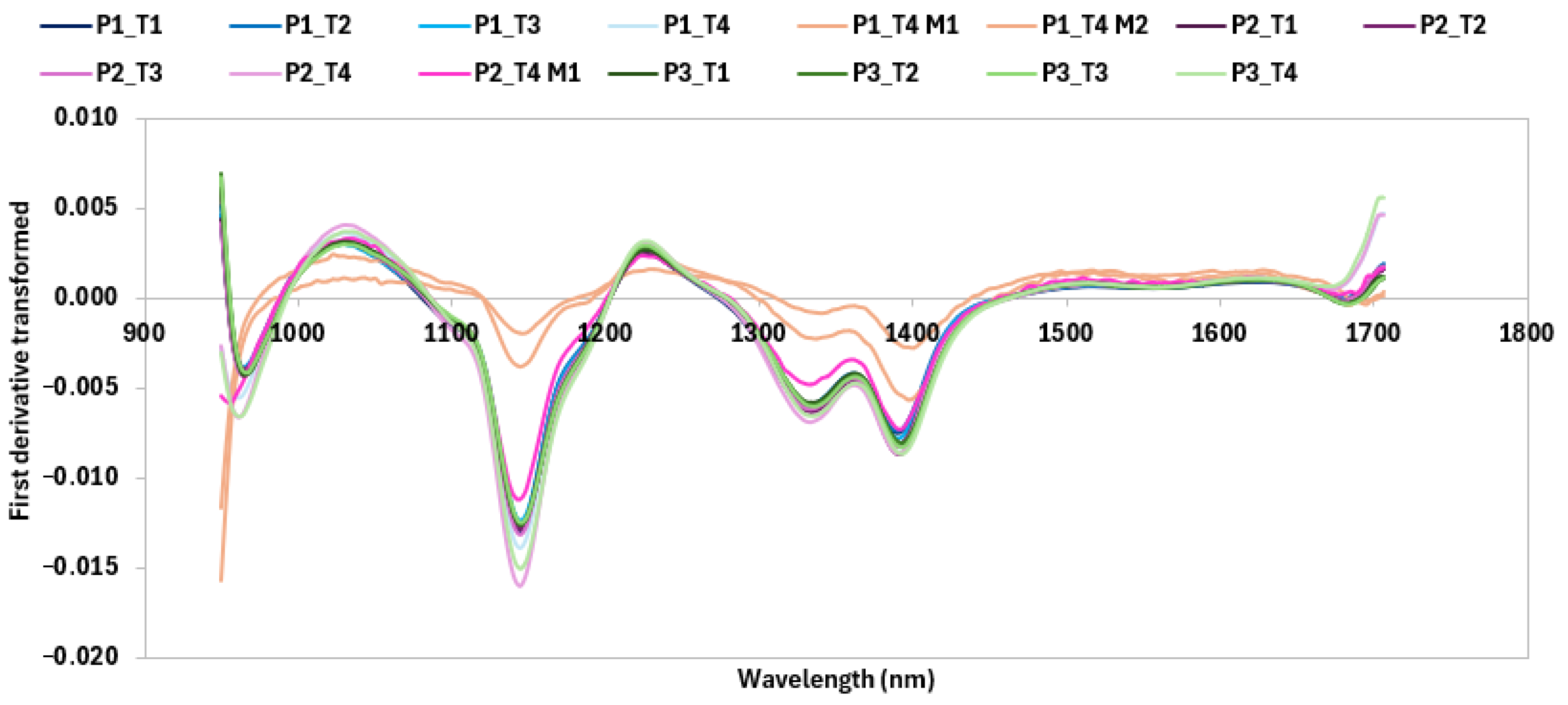 Antioxidants 14 00668 g005