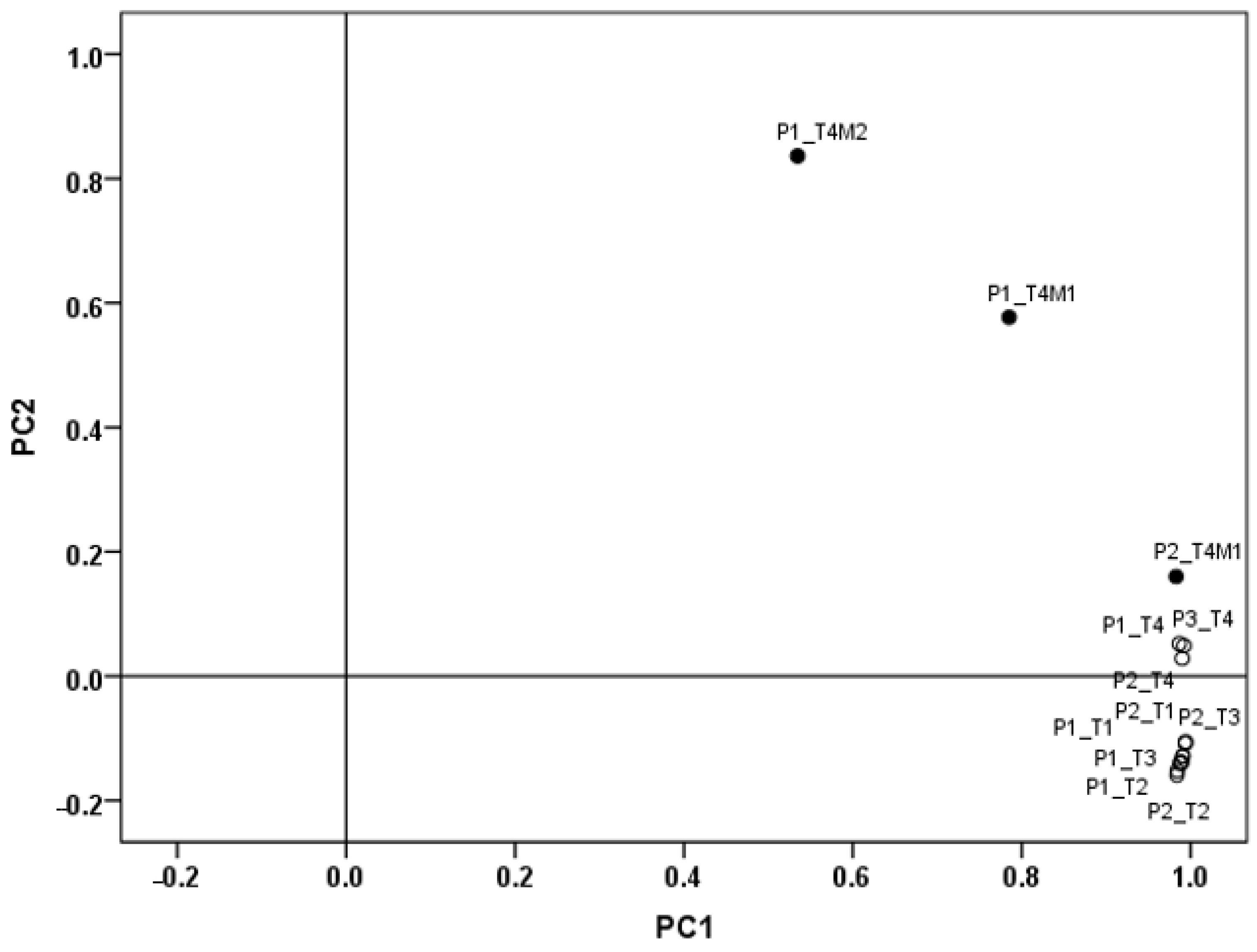Antioxidants 14 00668 g006