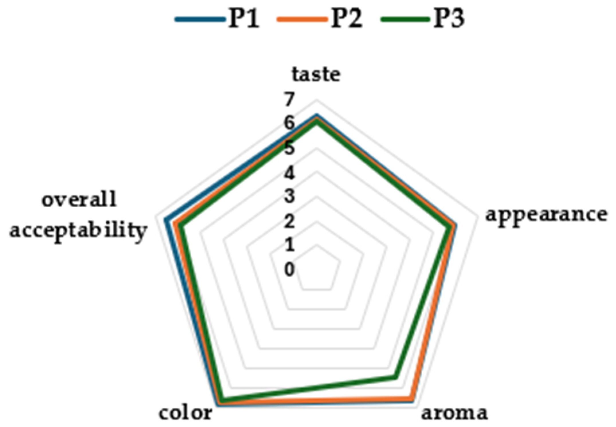 Antioxidants 14 00668 g007