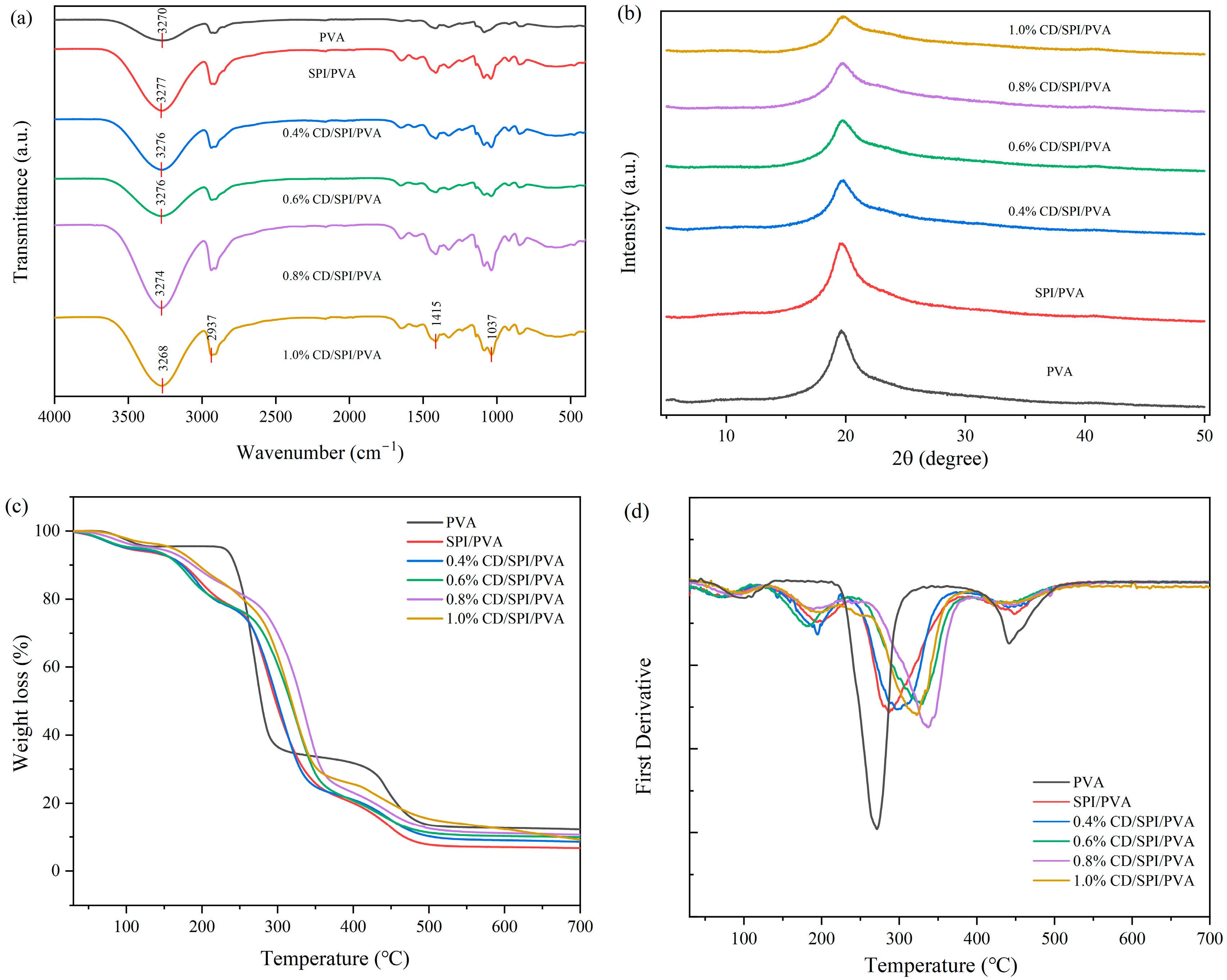 Antioxidants 14 00669 g001