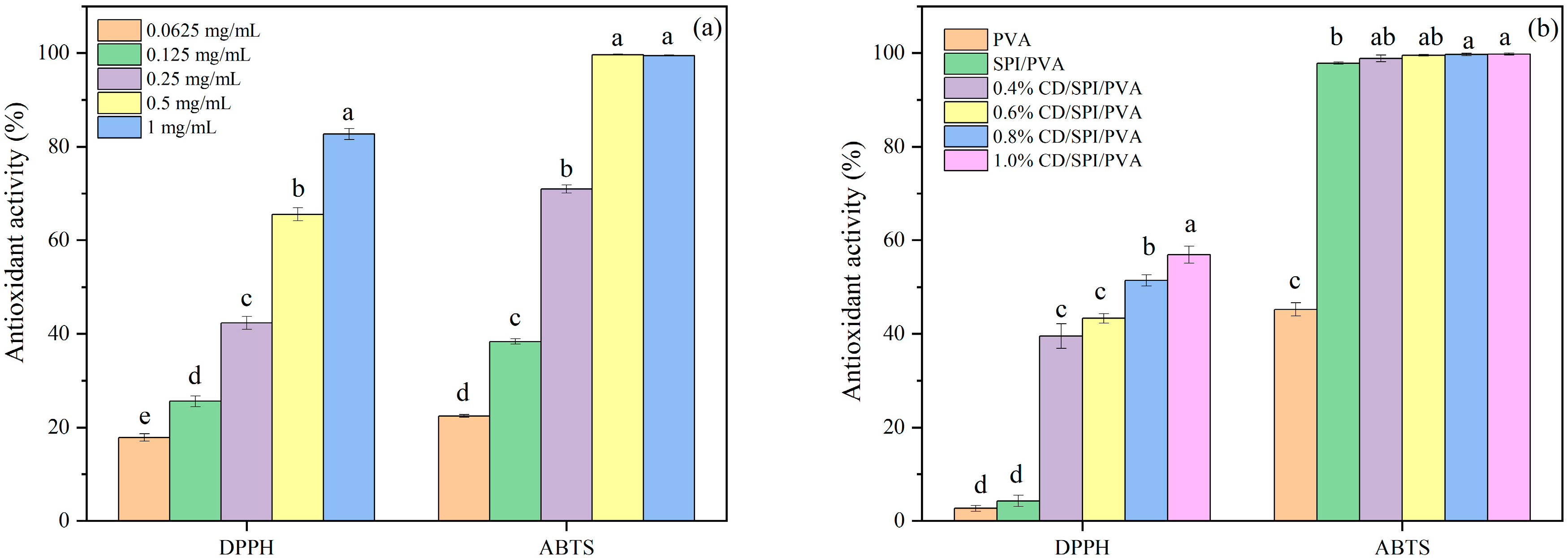 Antioxidants 14 00669 g004
