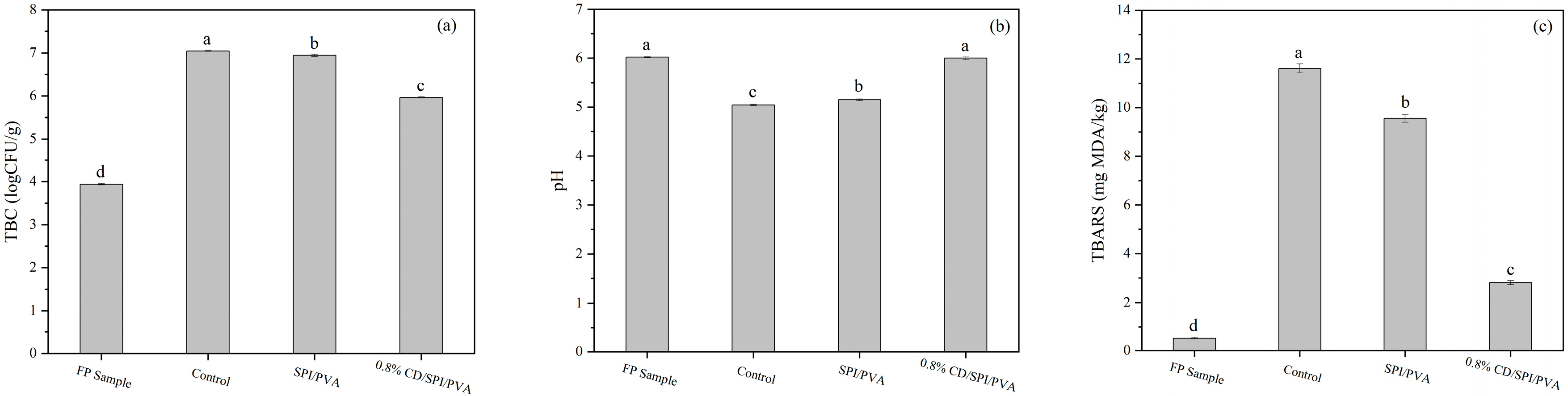 Antioxidants 14 00669 g009