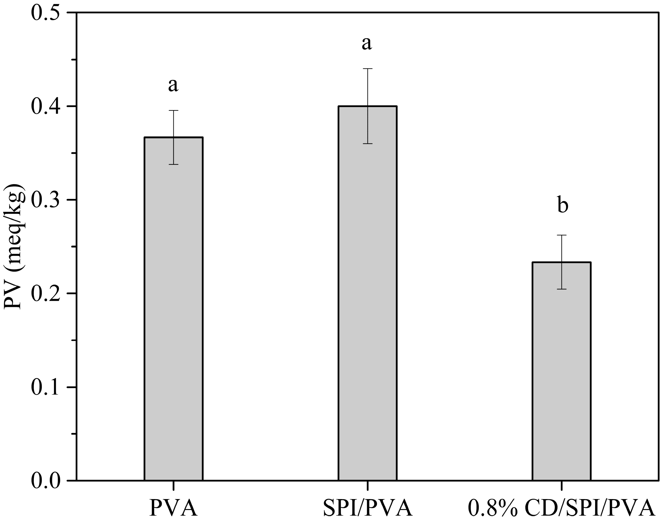 Antioxidants 14 00669 g010