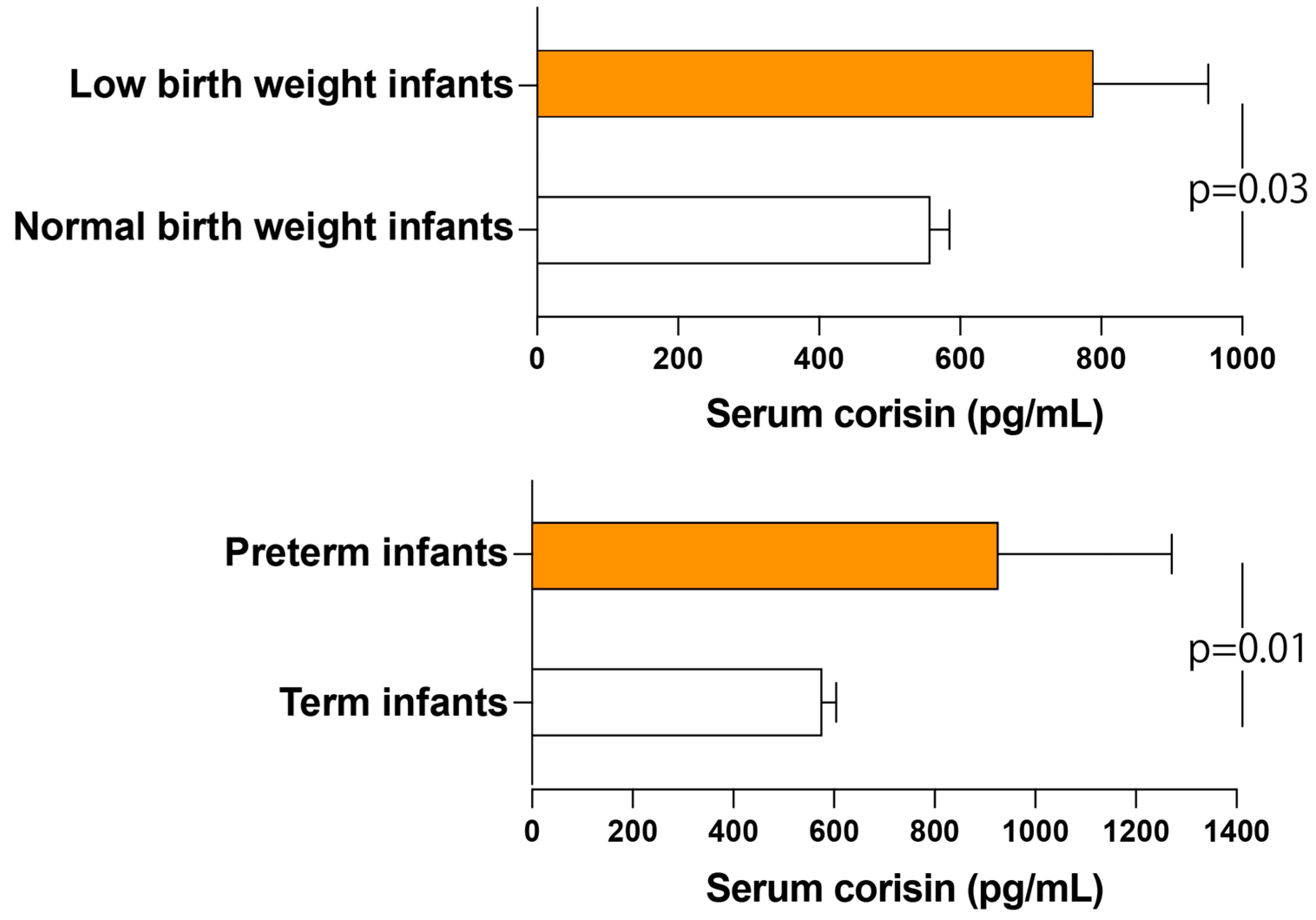 Antioxidants 14 00670 g001