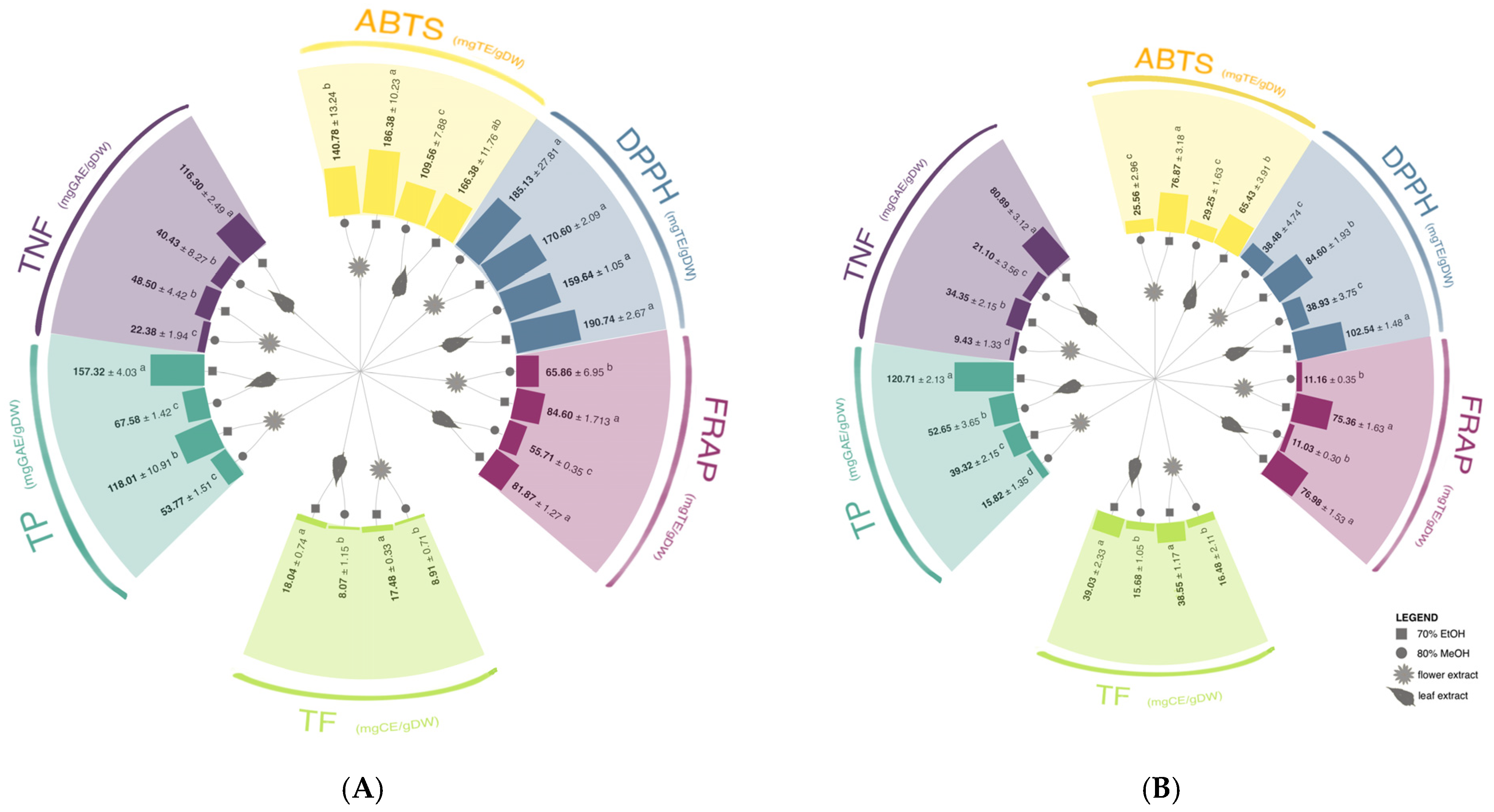 Antioxidants 14 00677 g001