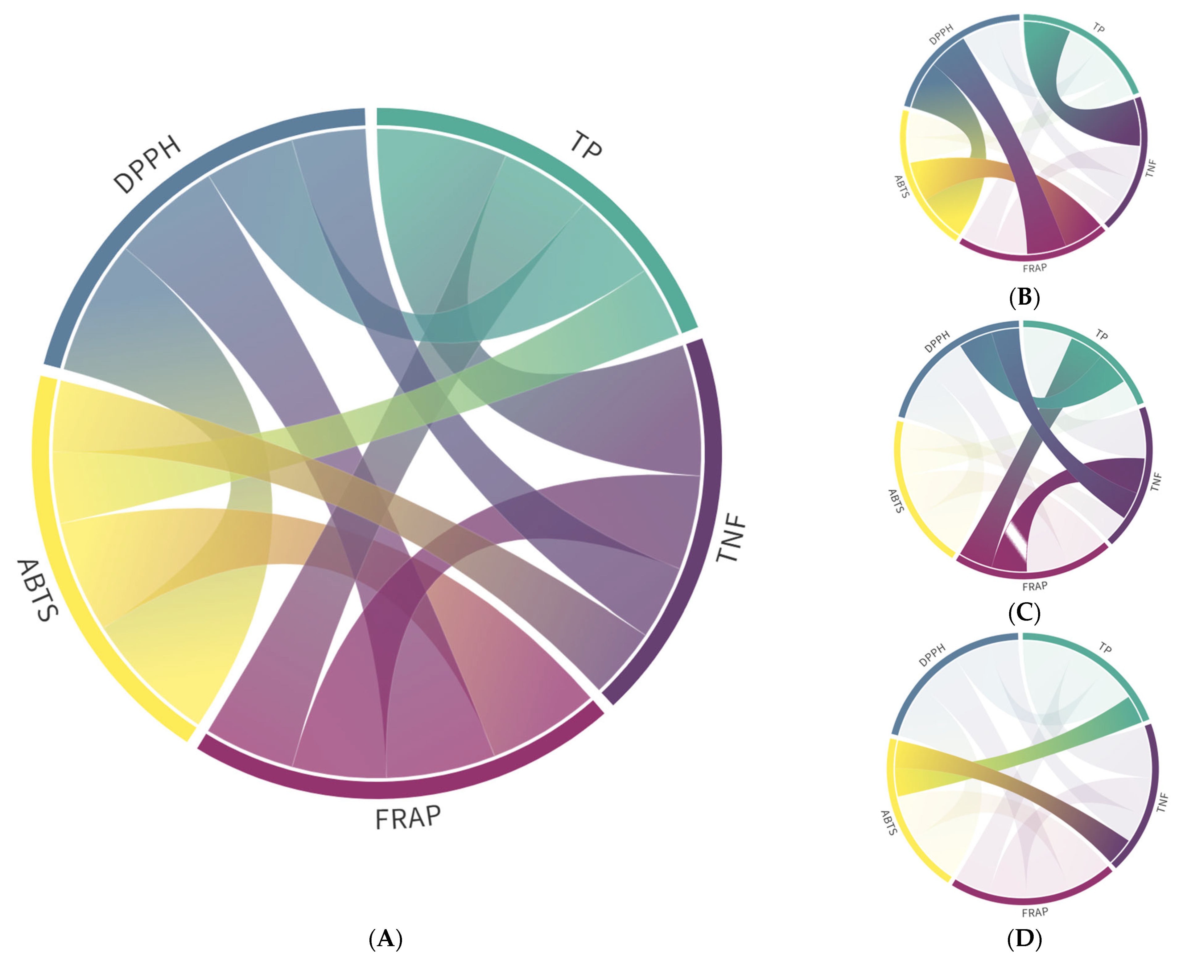 Antioxidants 14 00677 g002