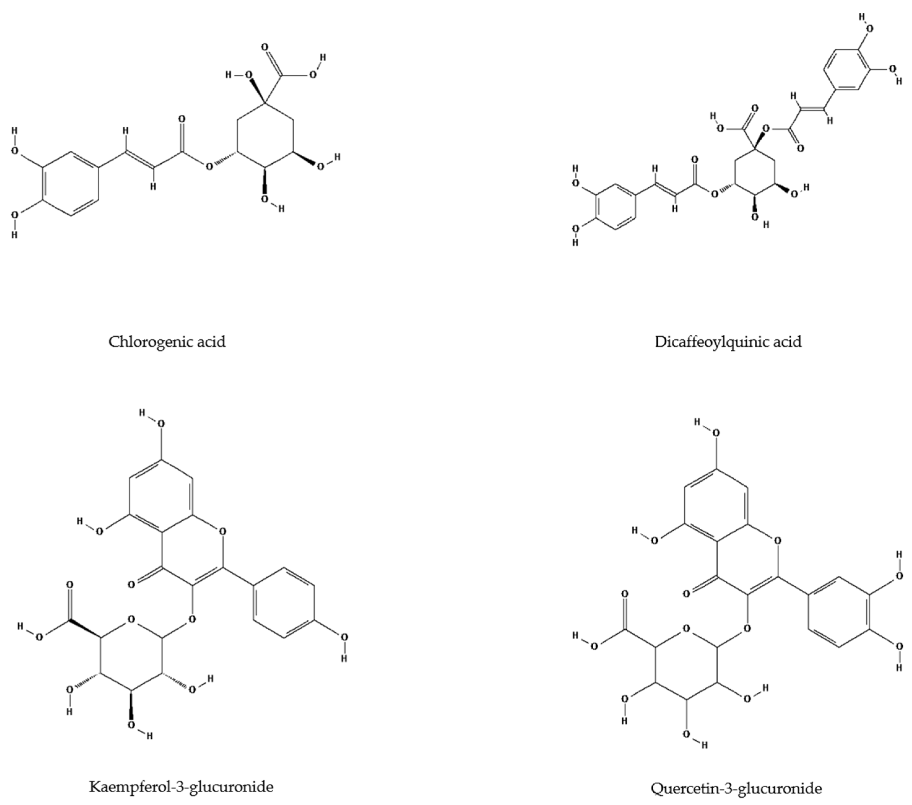 Antioxidants 14 00677 g005