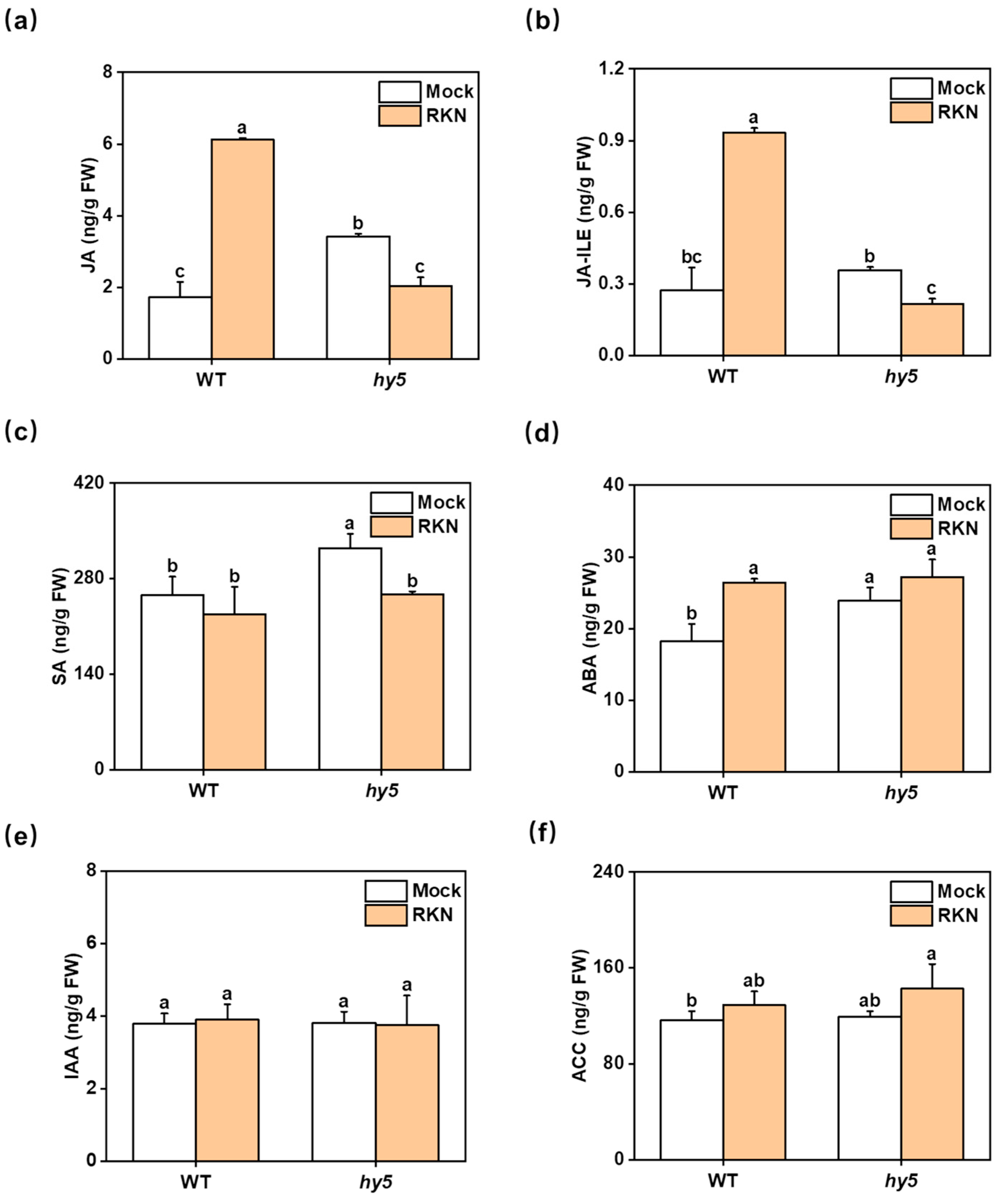 Antioxidants 14 00679 g007
