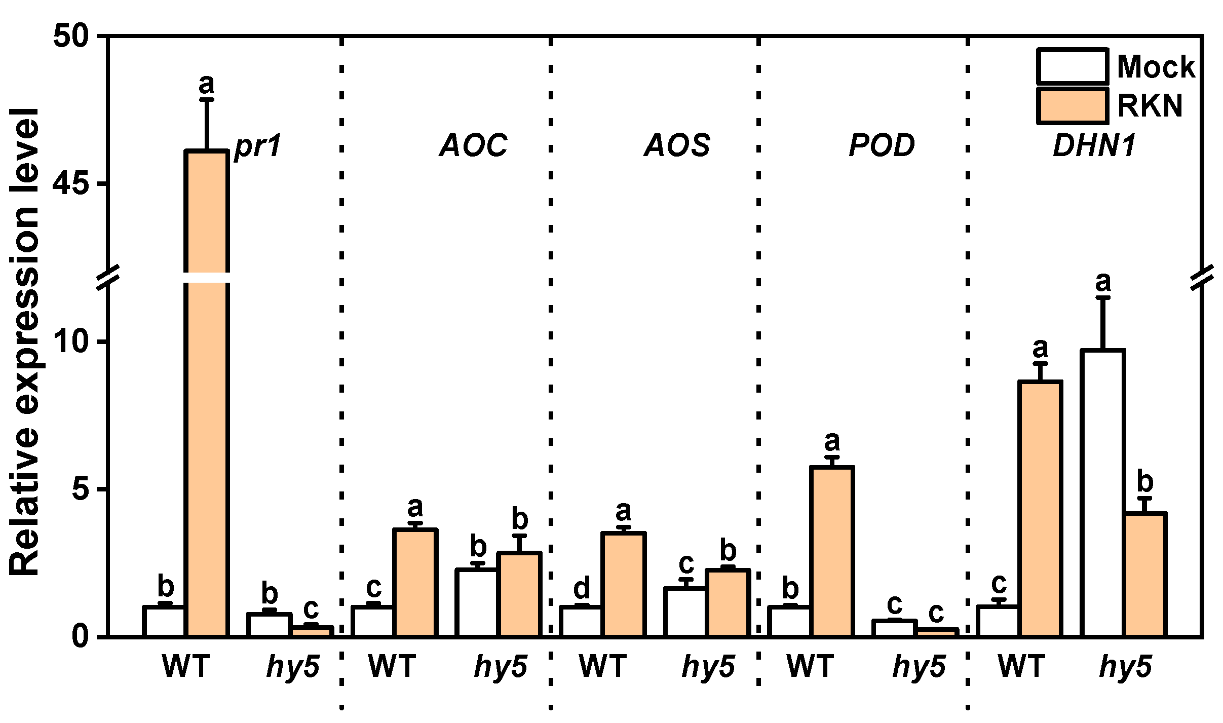 Antioxidants 14 00679 g009