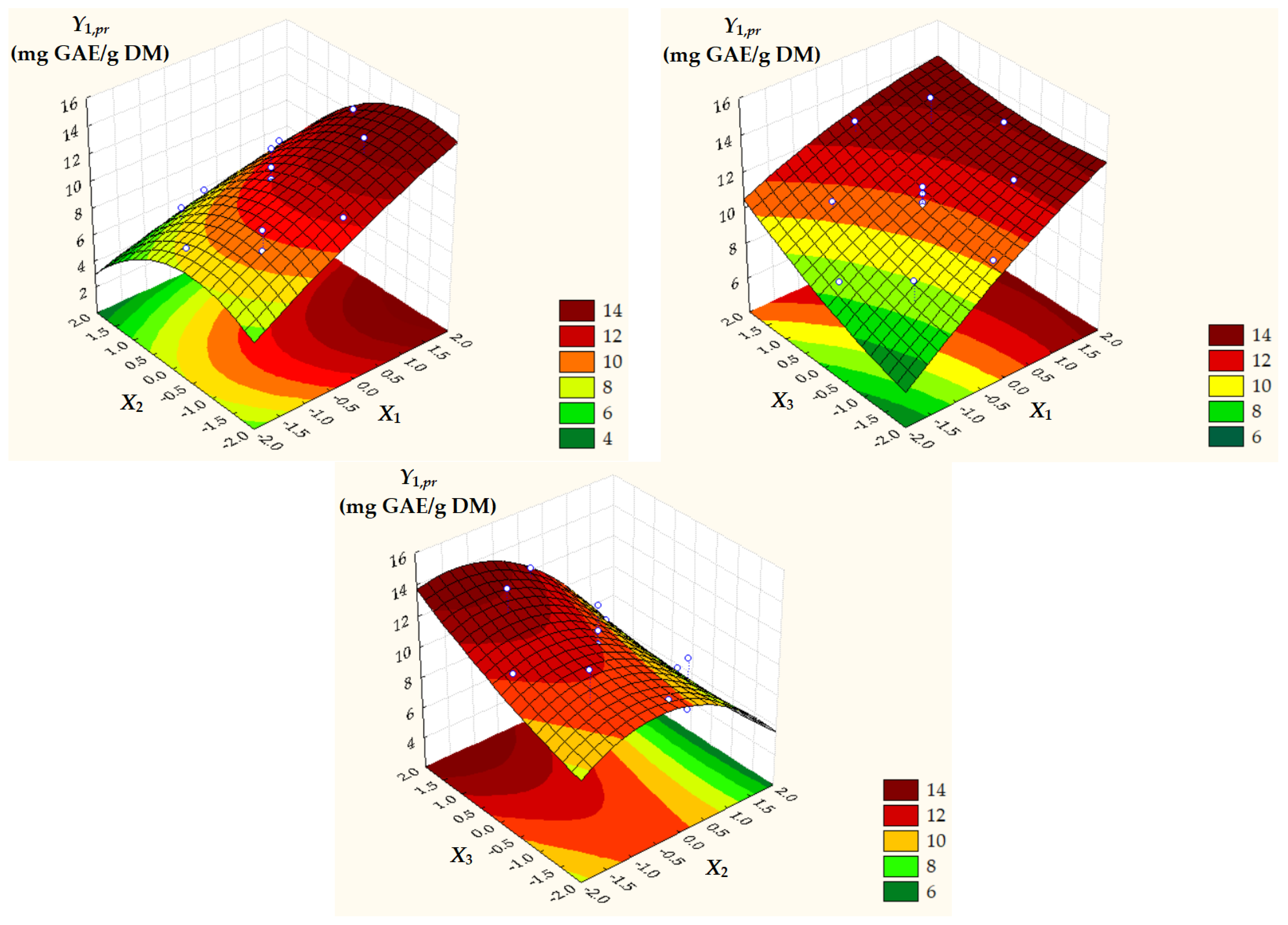 Antioxidants 14 00680 g002