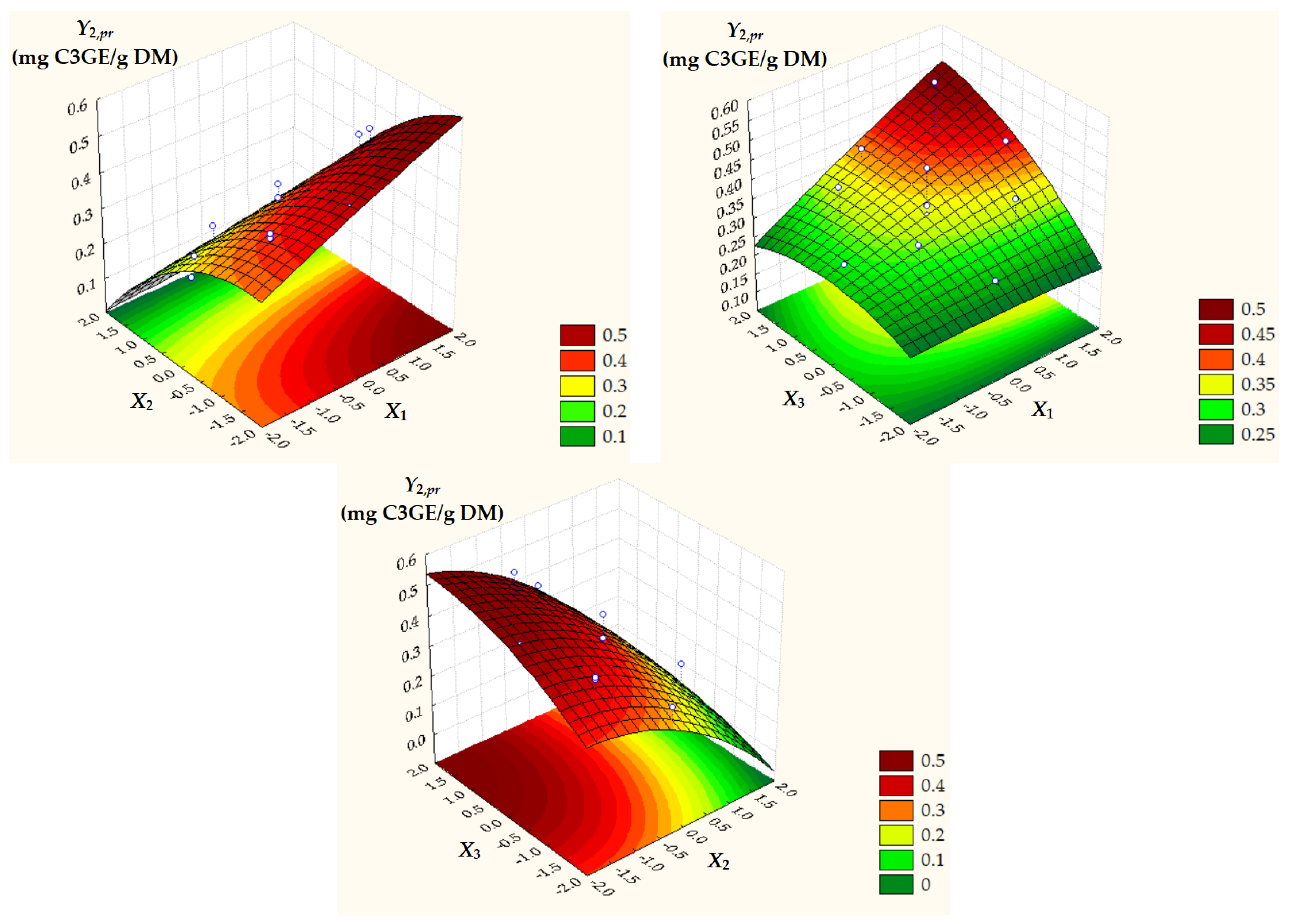 Antioxidants 14 00680 g003
