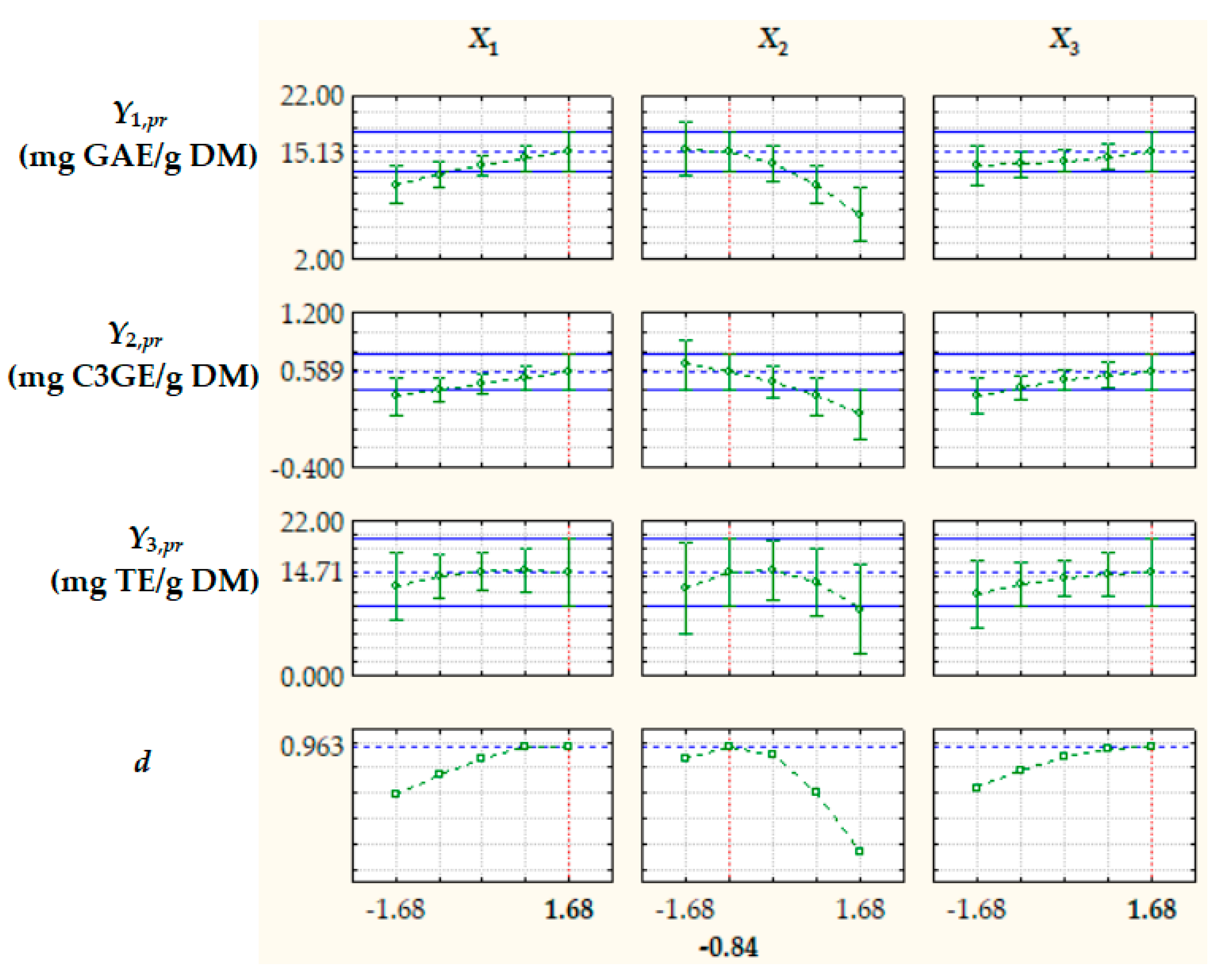 Antioxidants 14 00680 g005