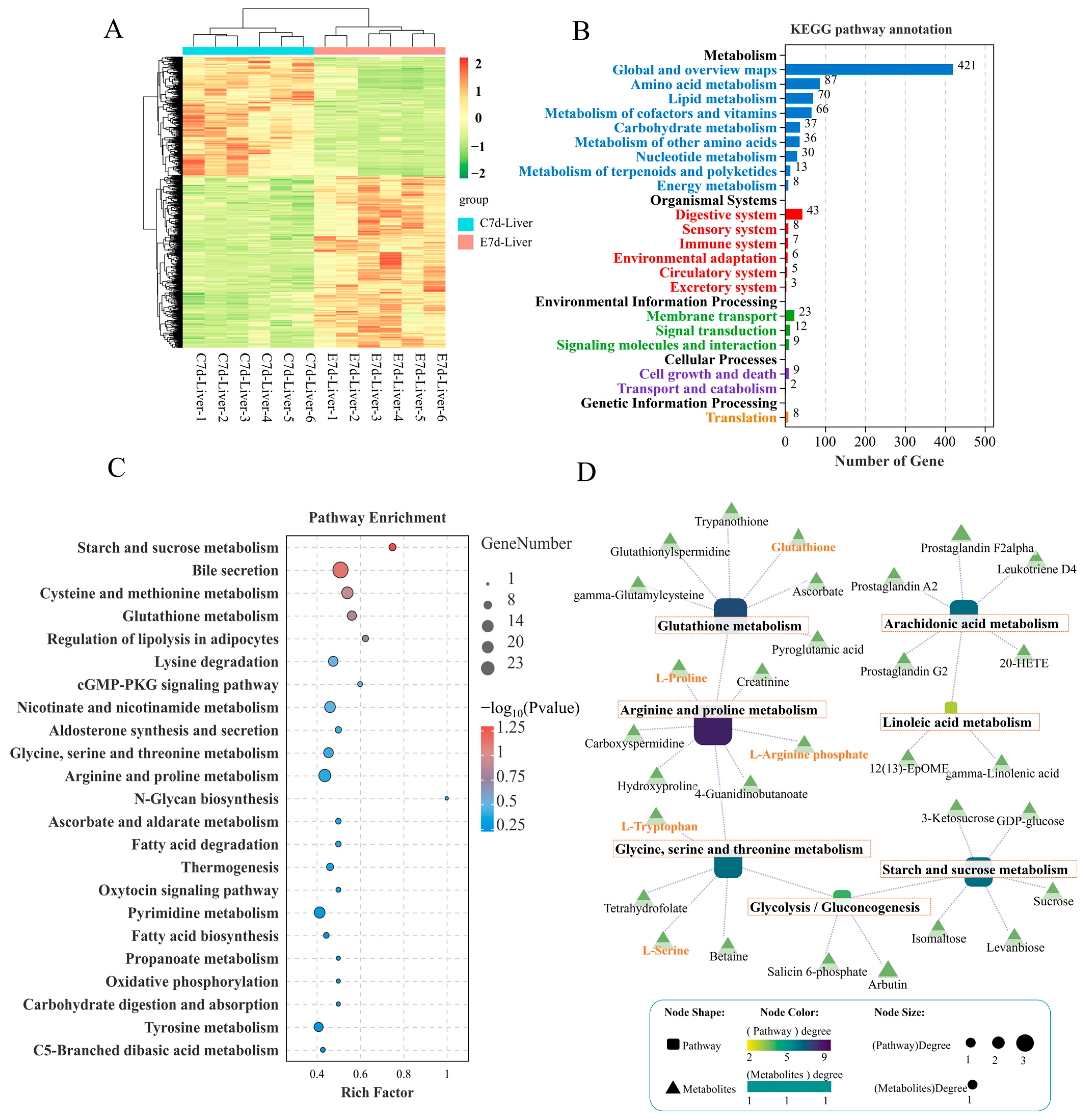 Antioxidants 14 00681 g003